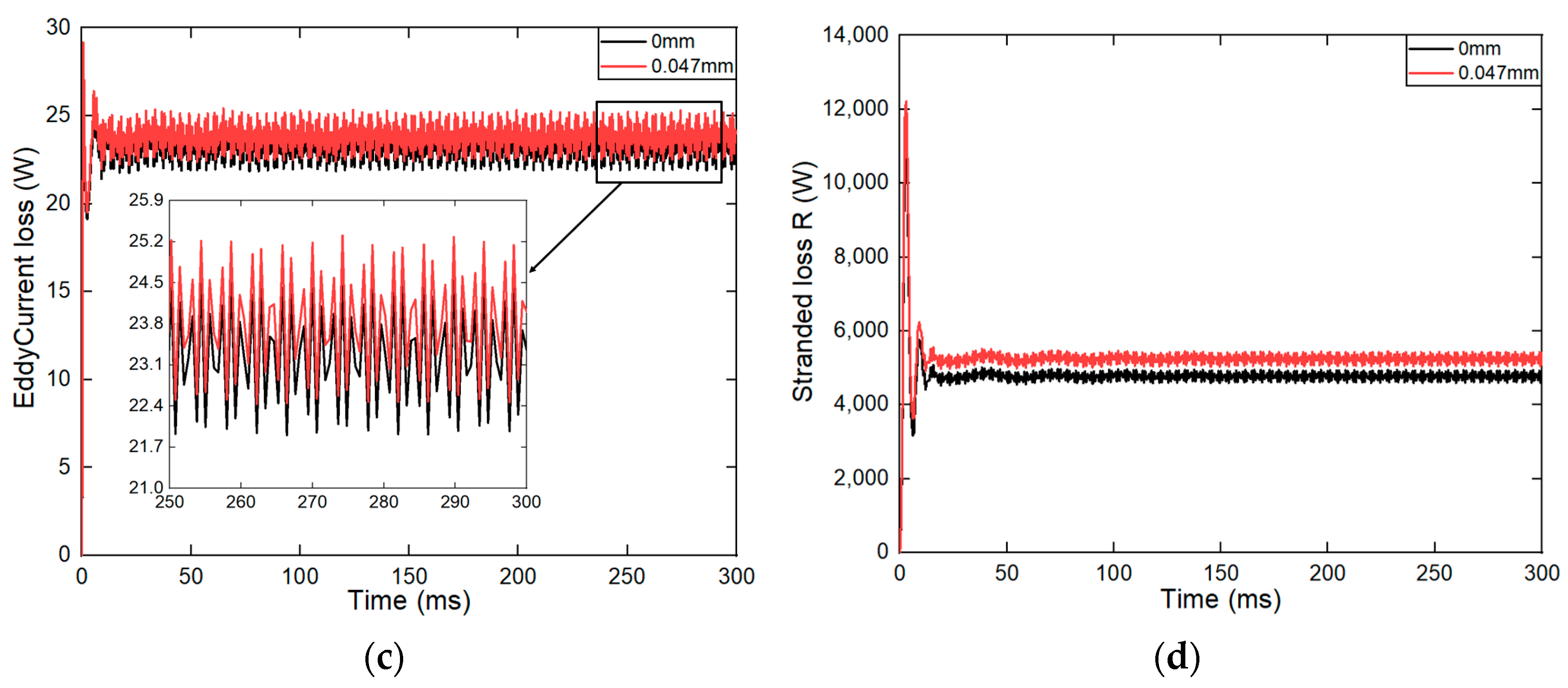 Electronics 13 02019 g016b