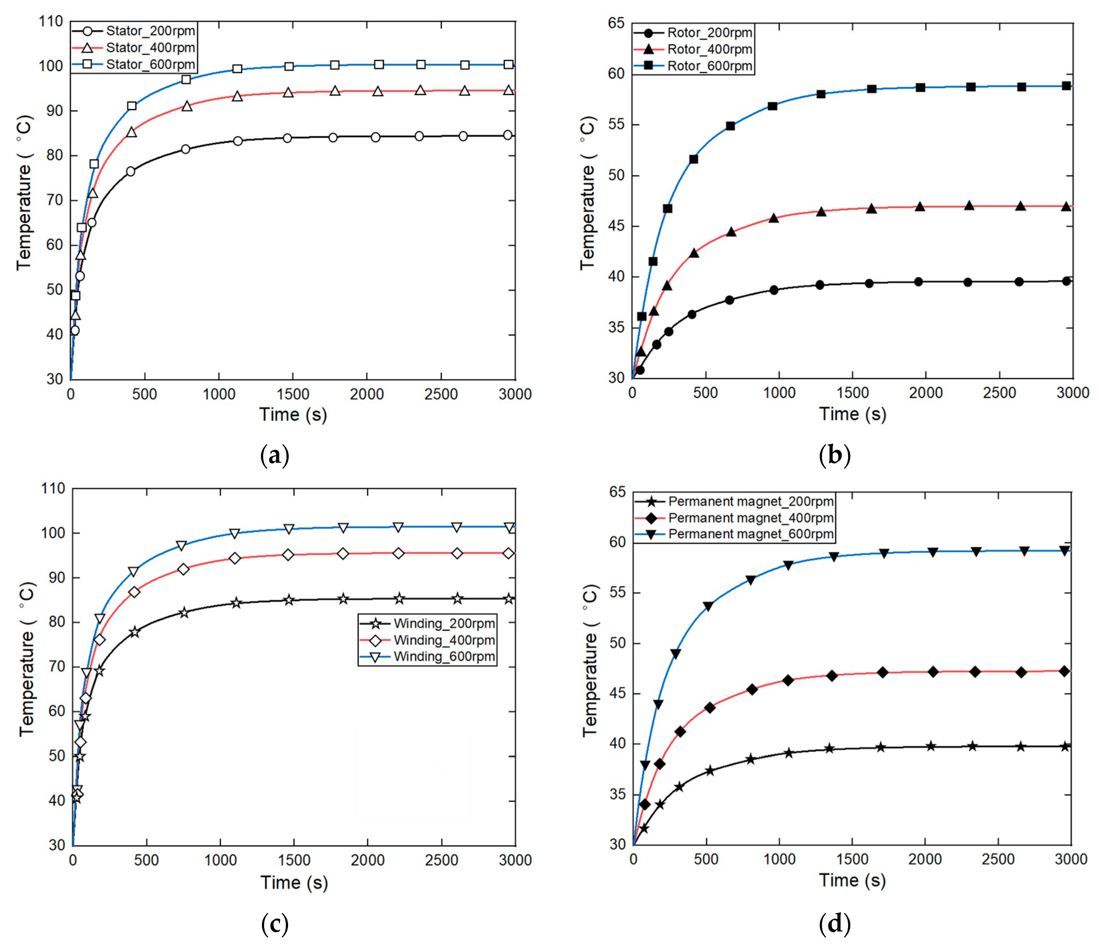 Electronics 13 02019 g018