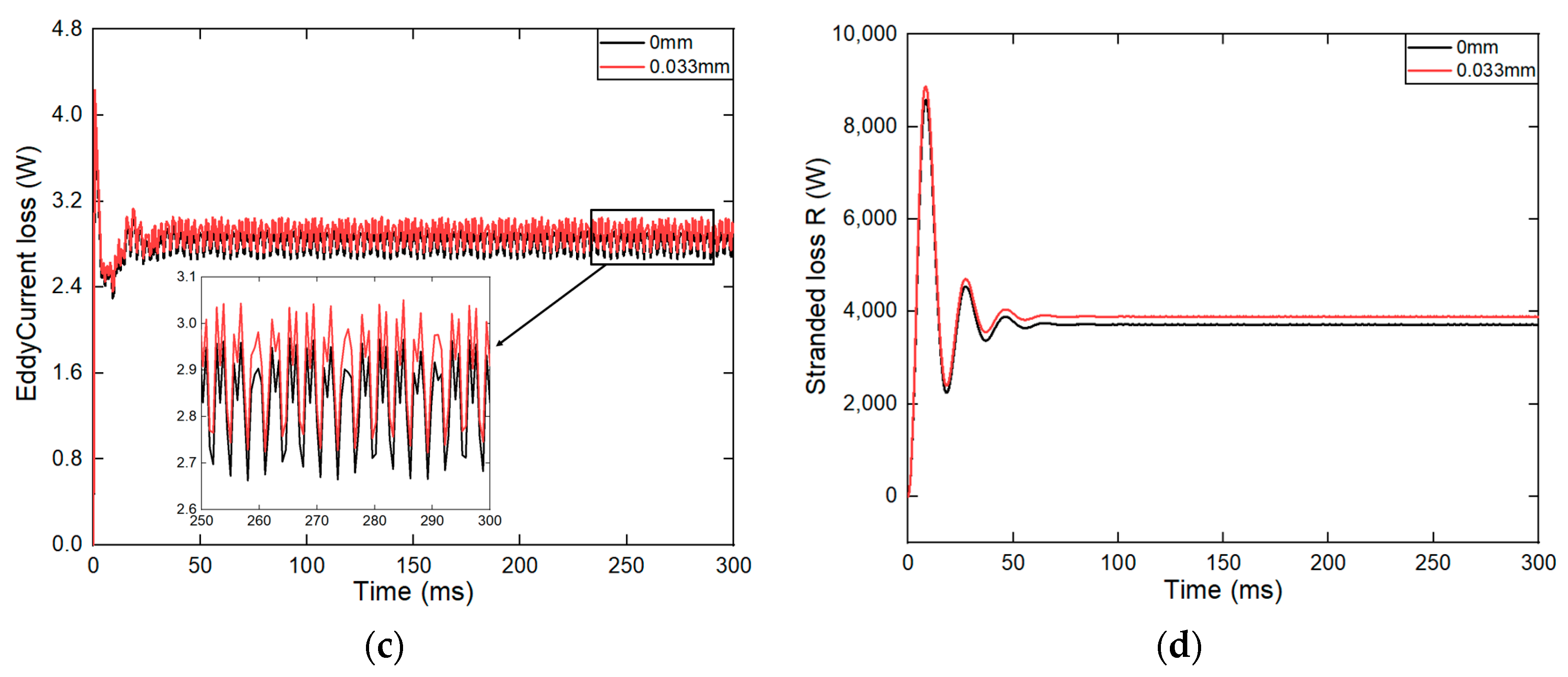 Electronics 13 02019 g0a3b