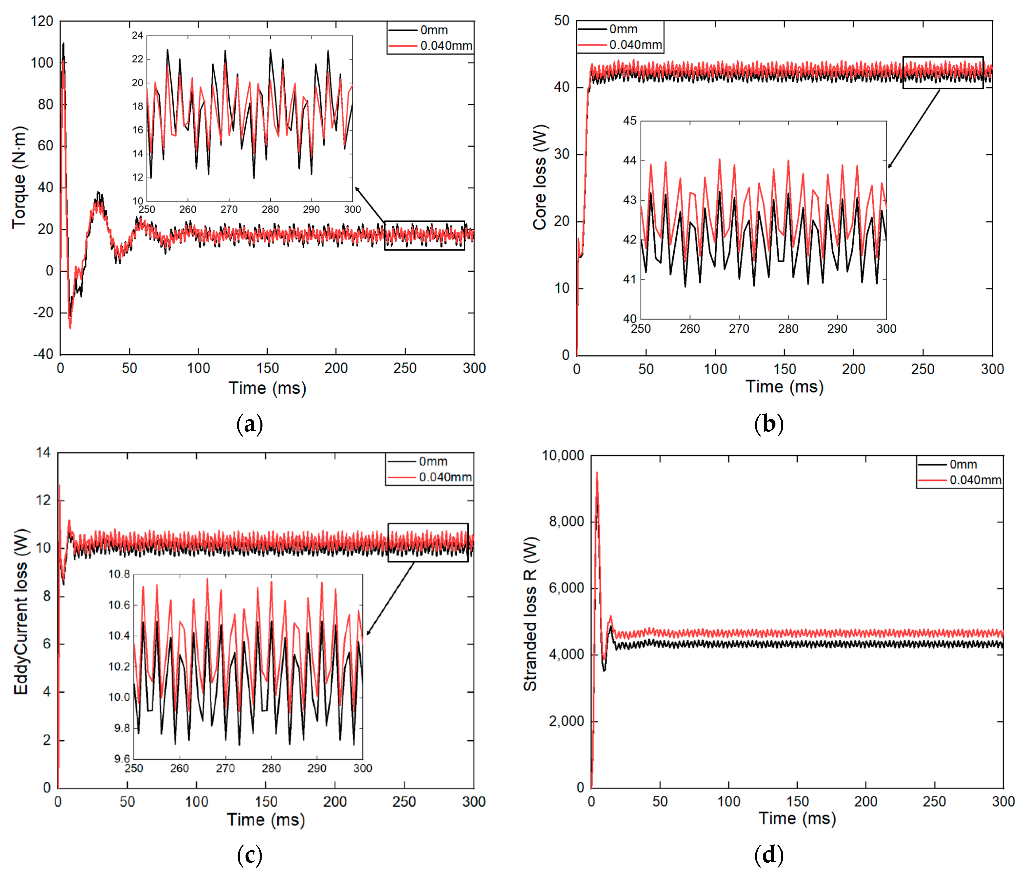 Electronics 13 02019 g0a4