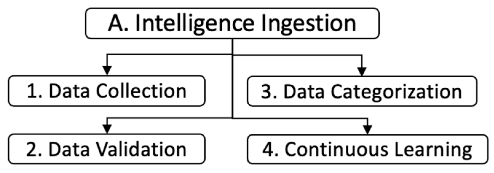 Electronics 13 02021 g002