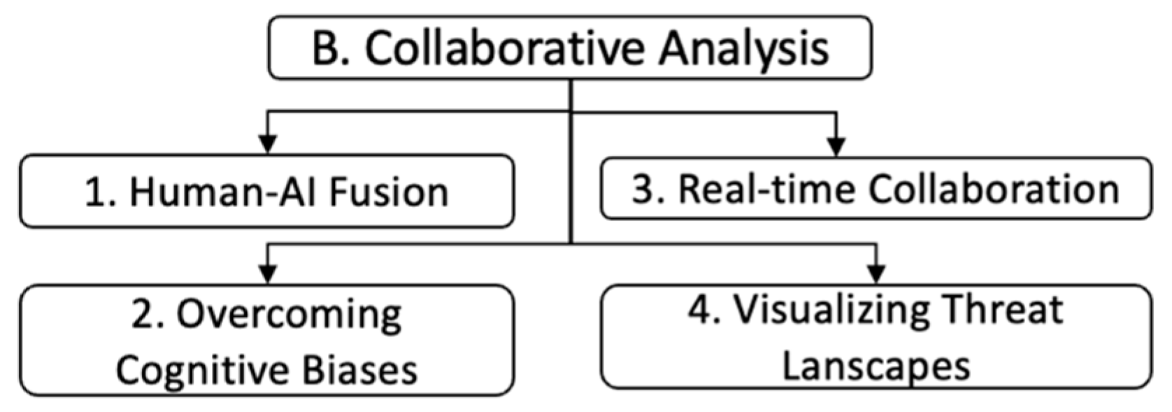 Electronics 13 02021 g004