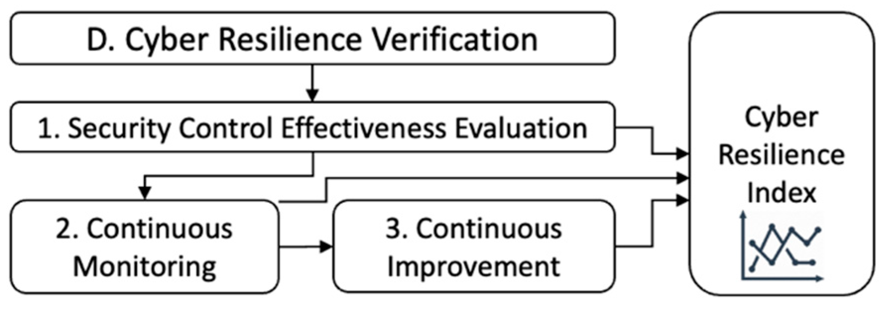 Electronics 13 02021 g007