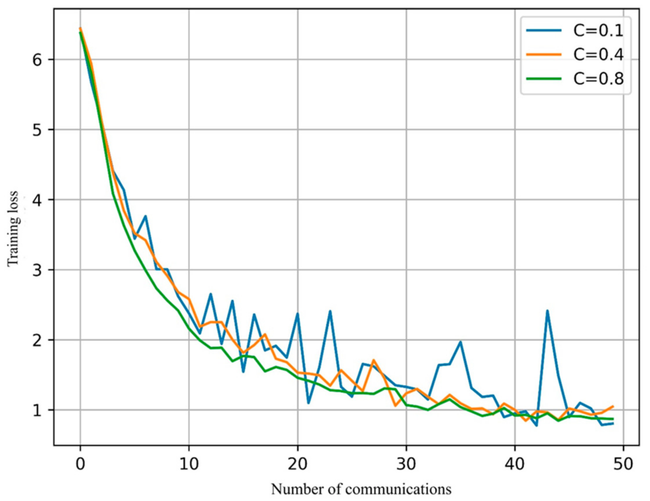 Electronics 13 02022 g002