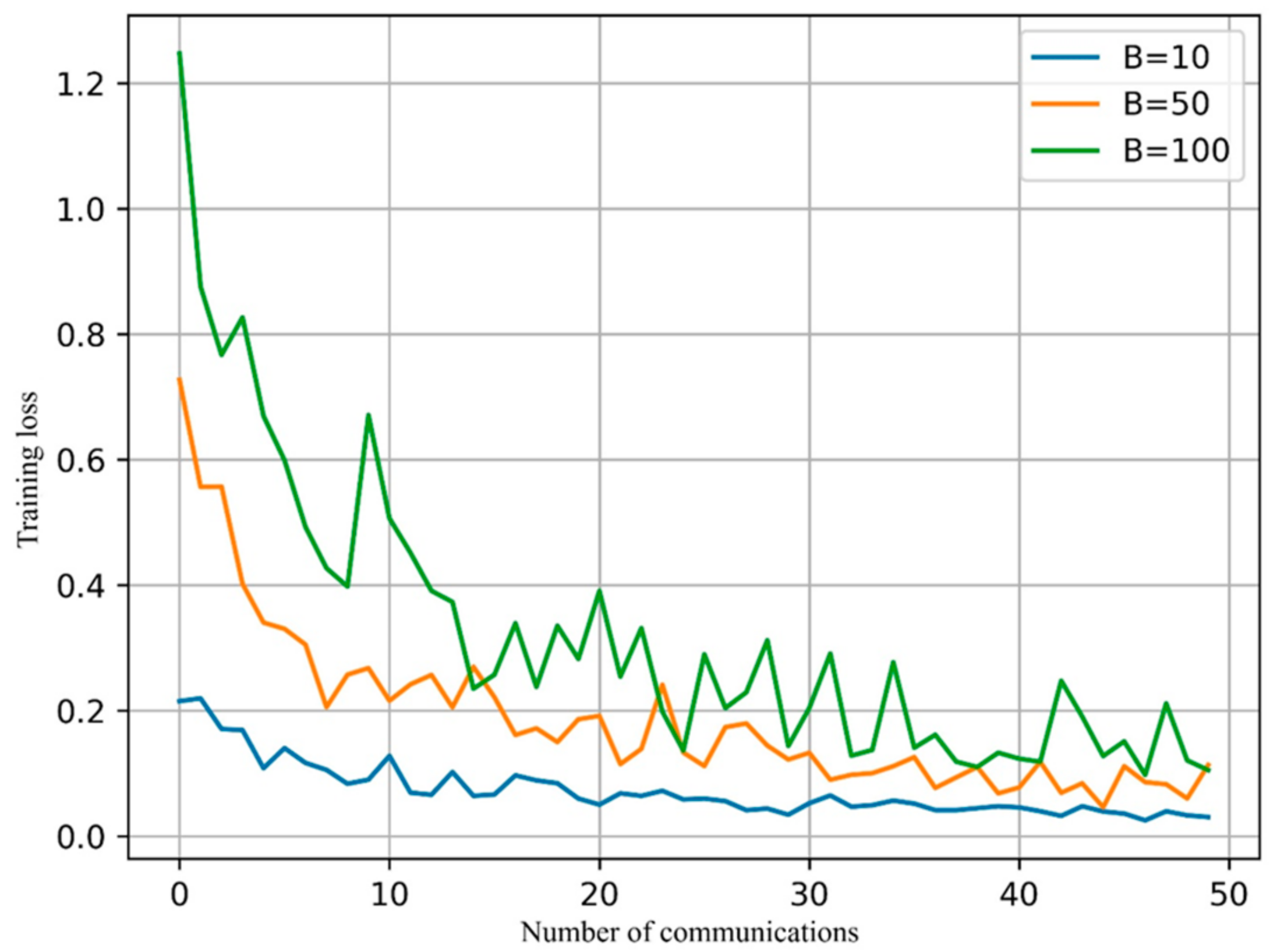 Electronics 13 02022 g003