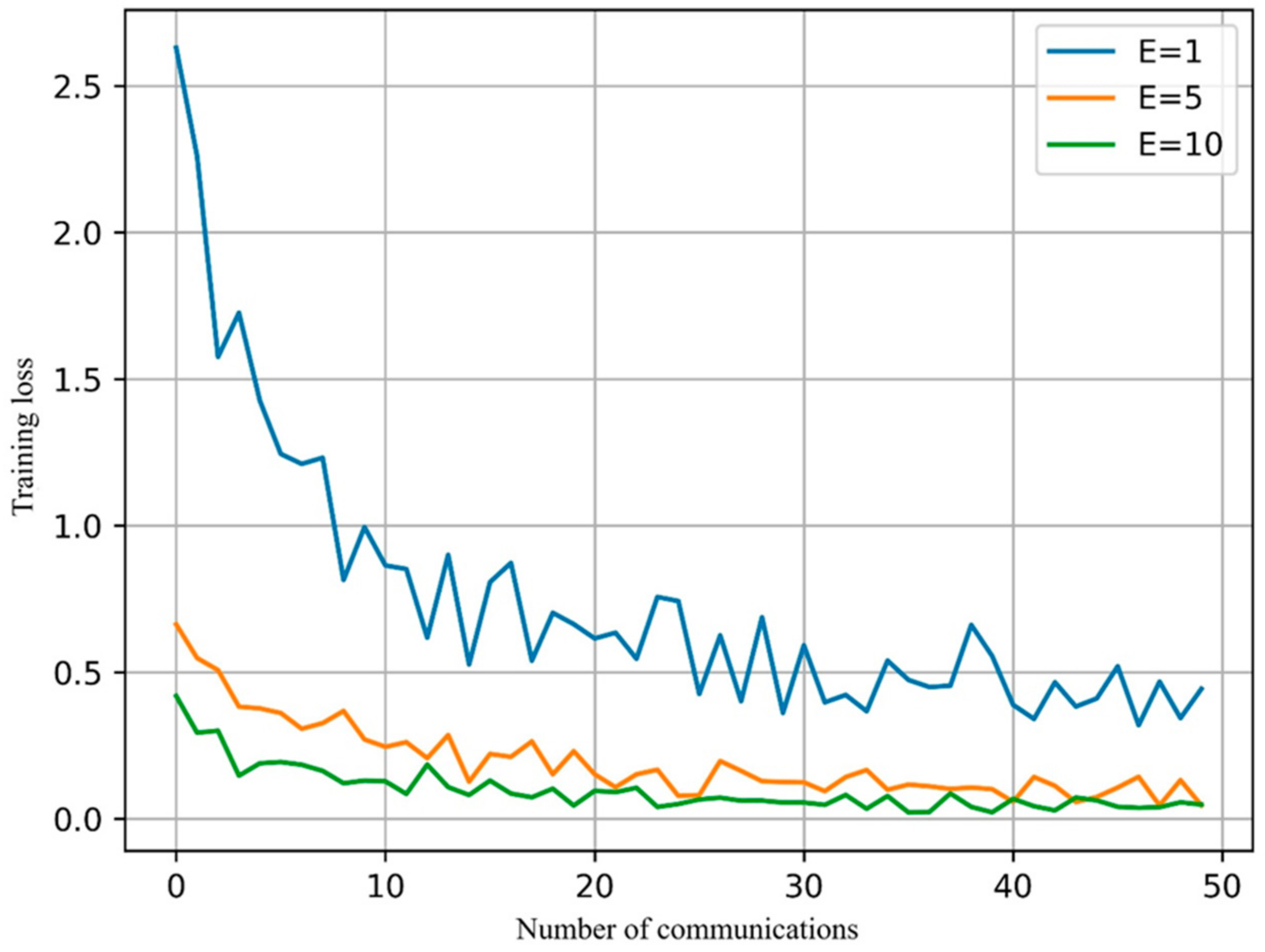 Electronics 13 02022 g004