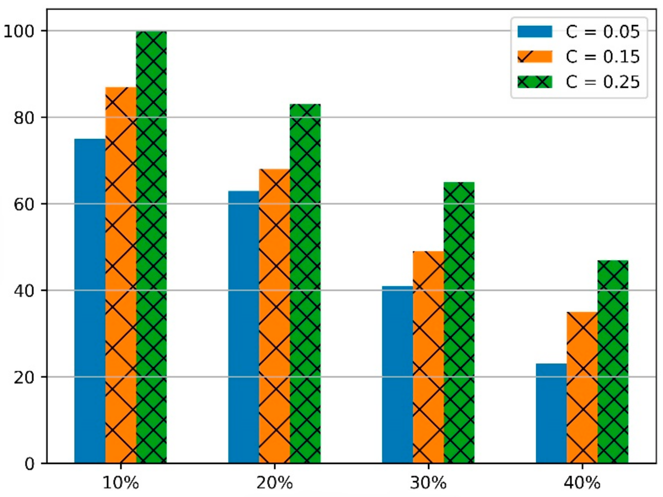 Electronics 13 02022 g006