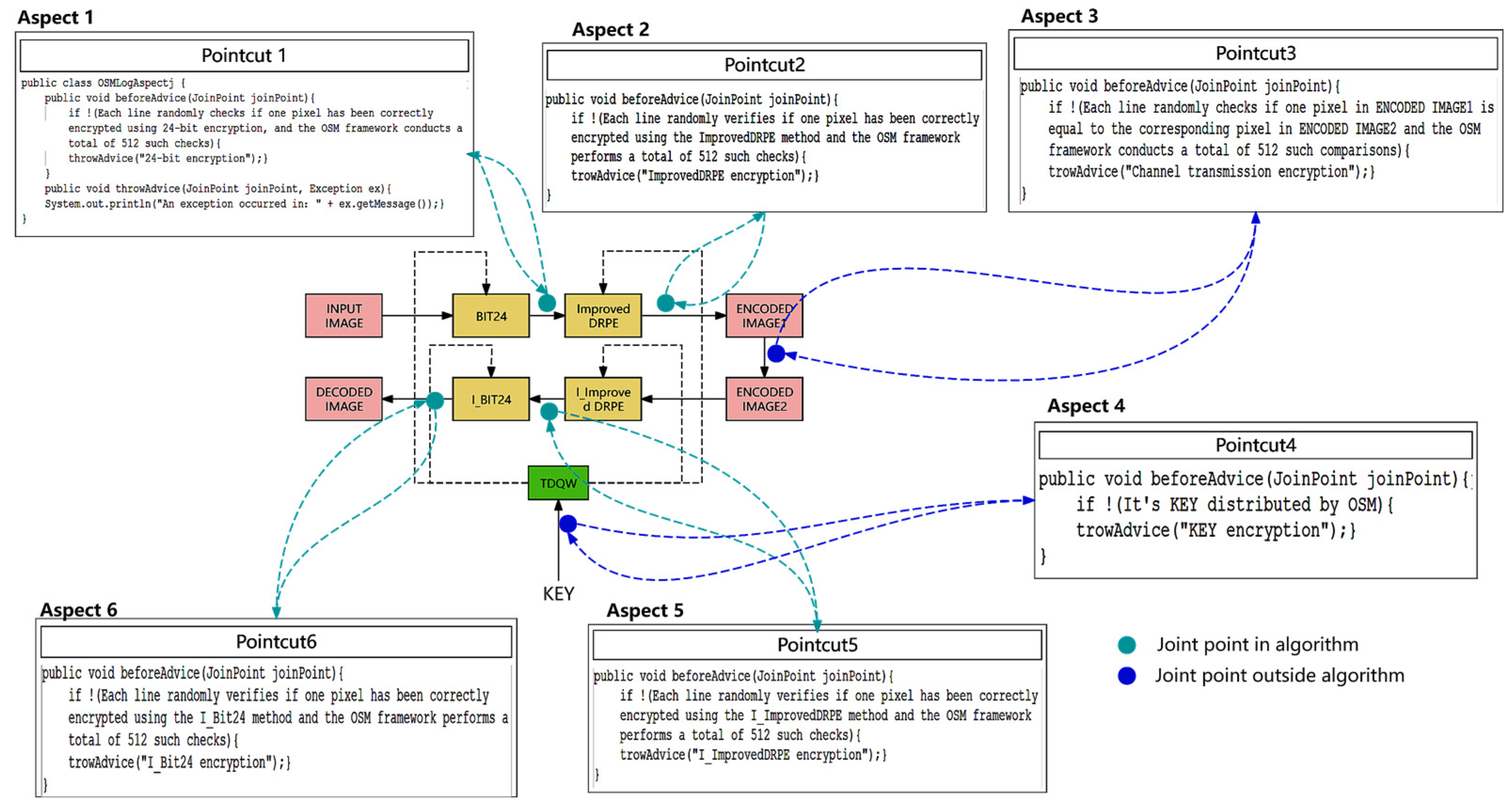 Electronics 13 02026 g007