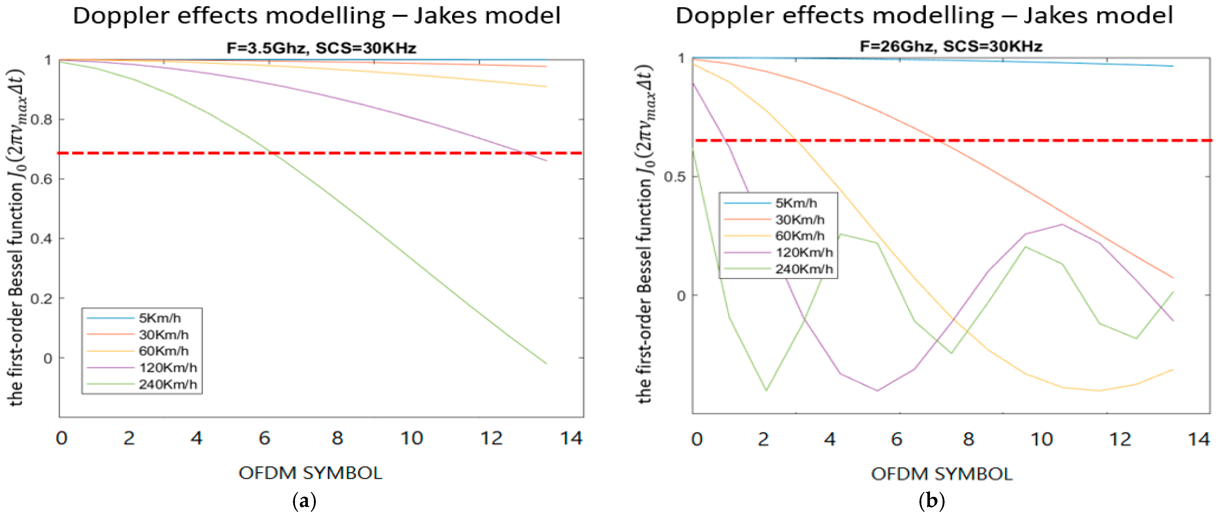 Electronics 13 02028 g004