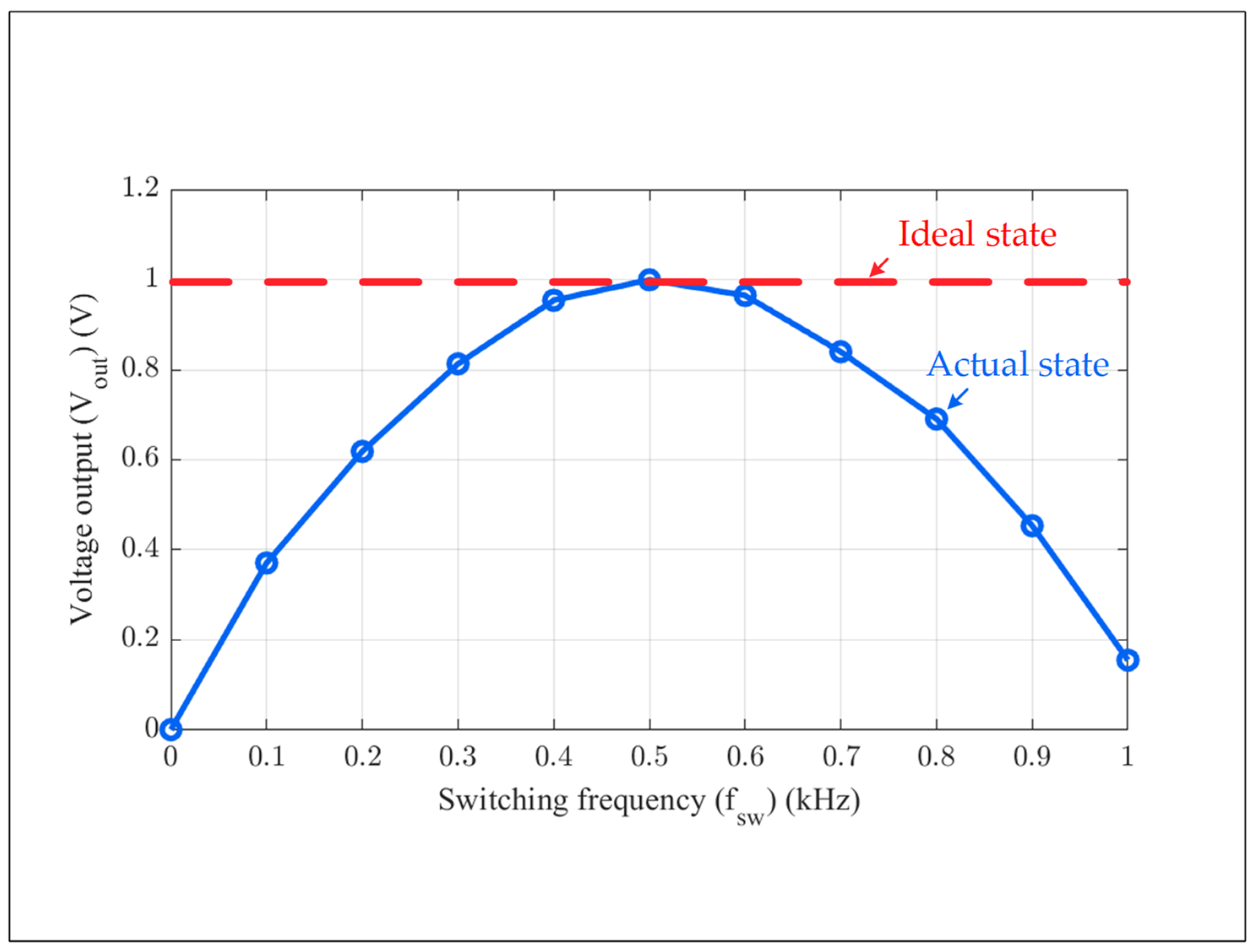 Electronics 13 02029 g015