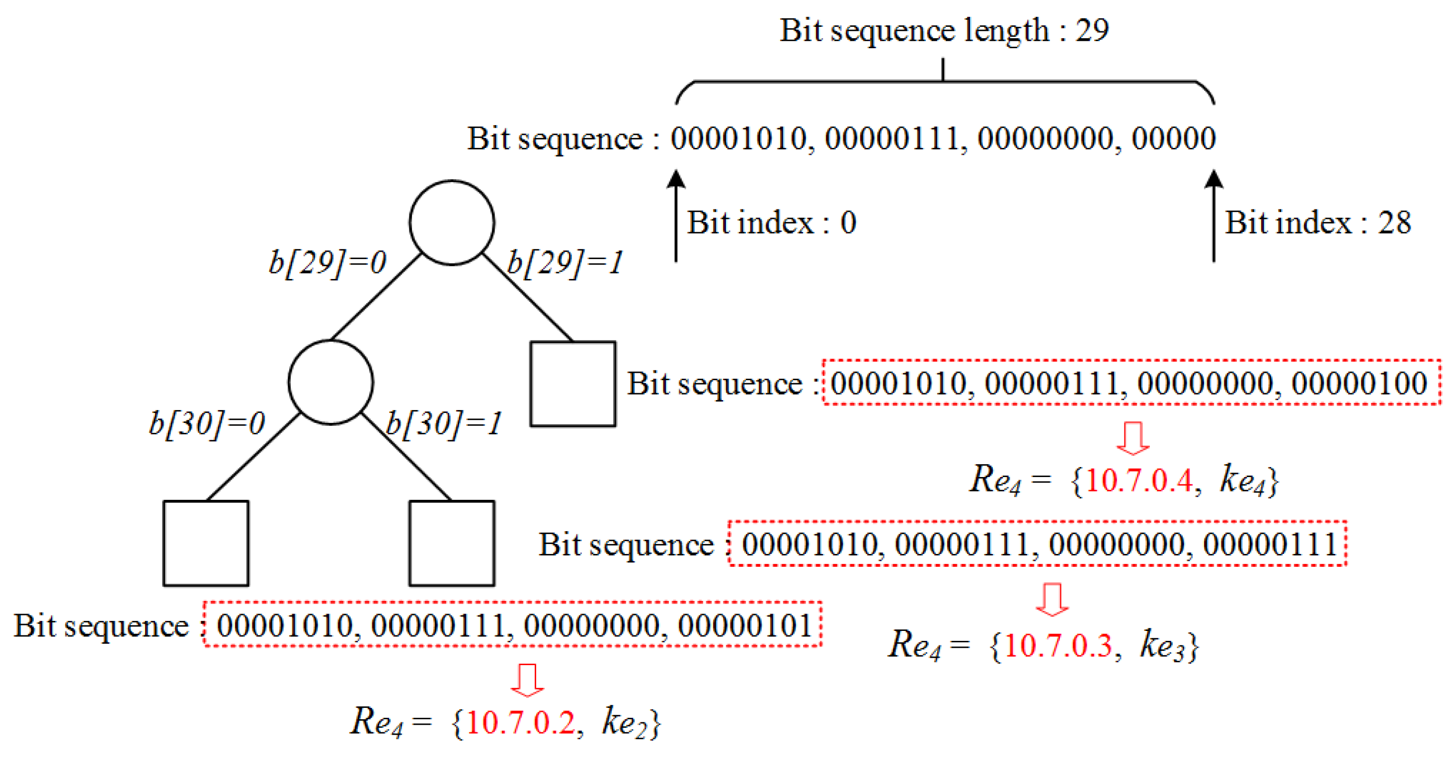 Electronics 13 02031 g004