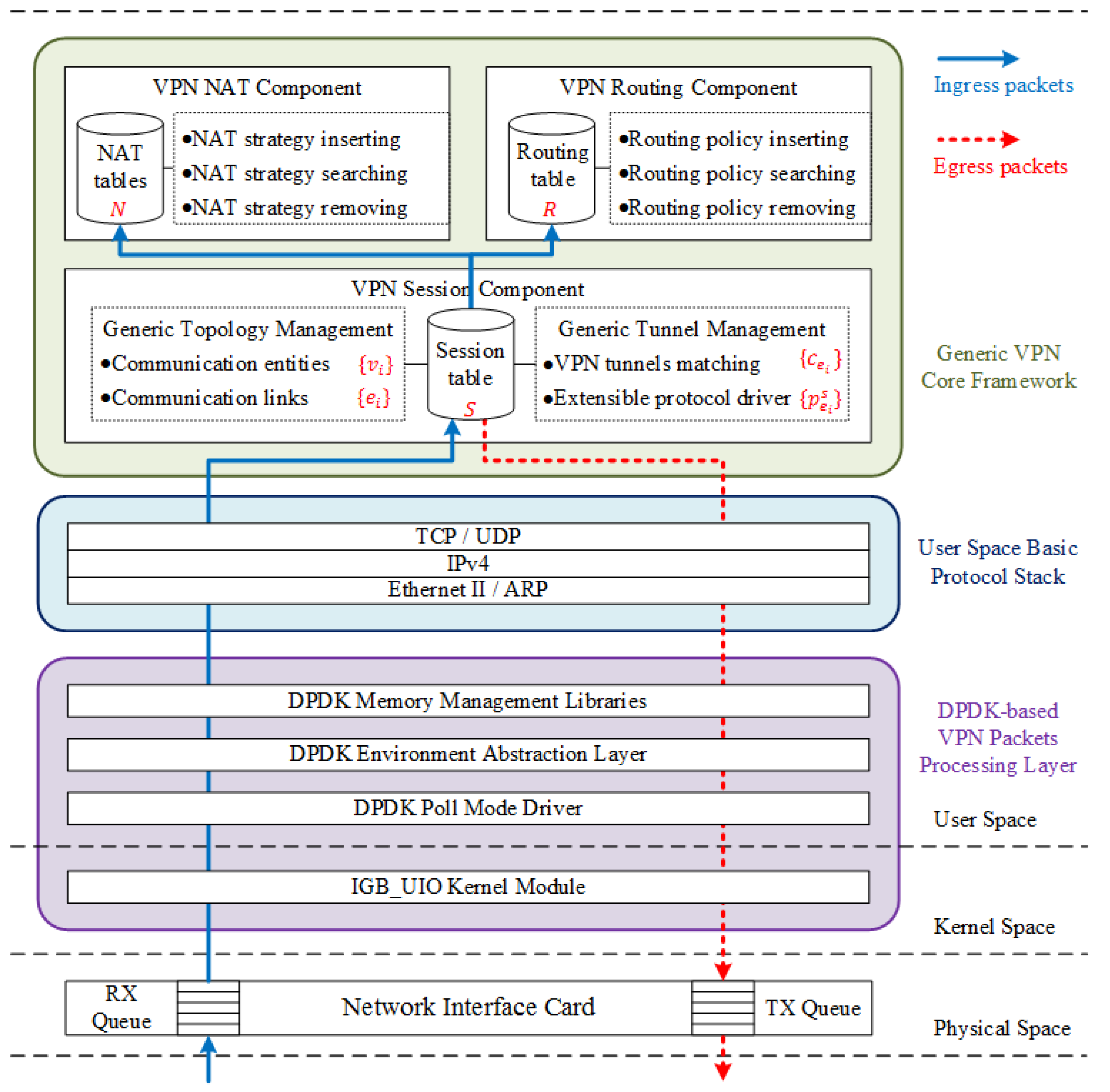 Electronics 13 02031 g006