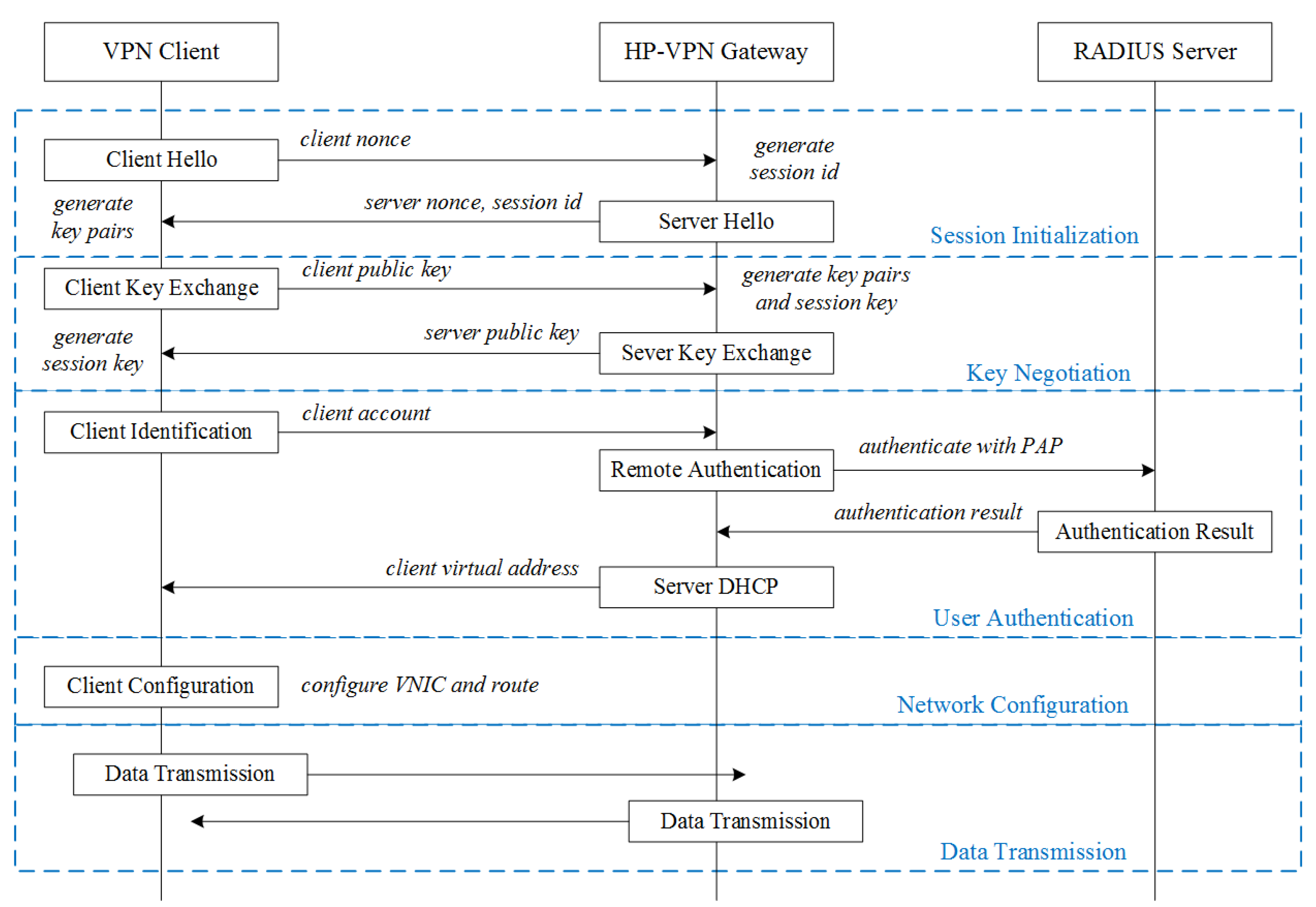 Electronics 13 02031 g007