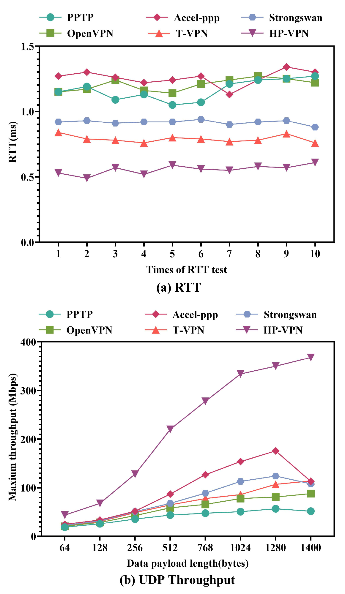 Electronics 13 02031 g010a