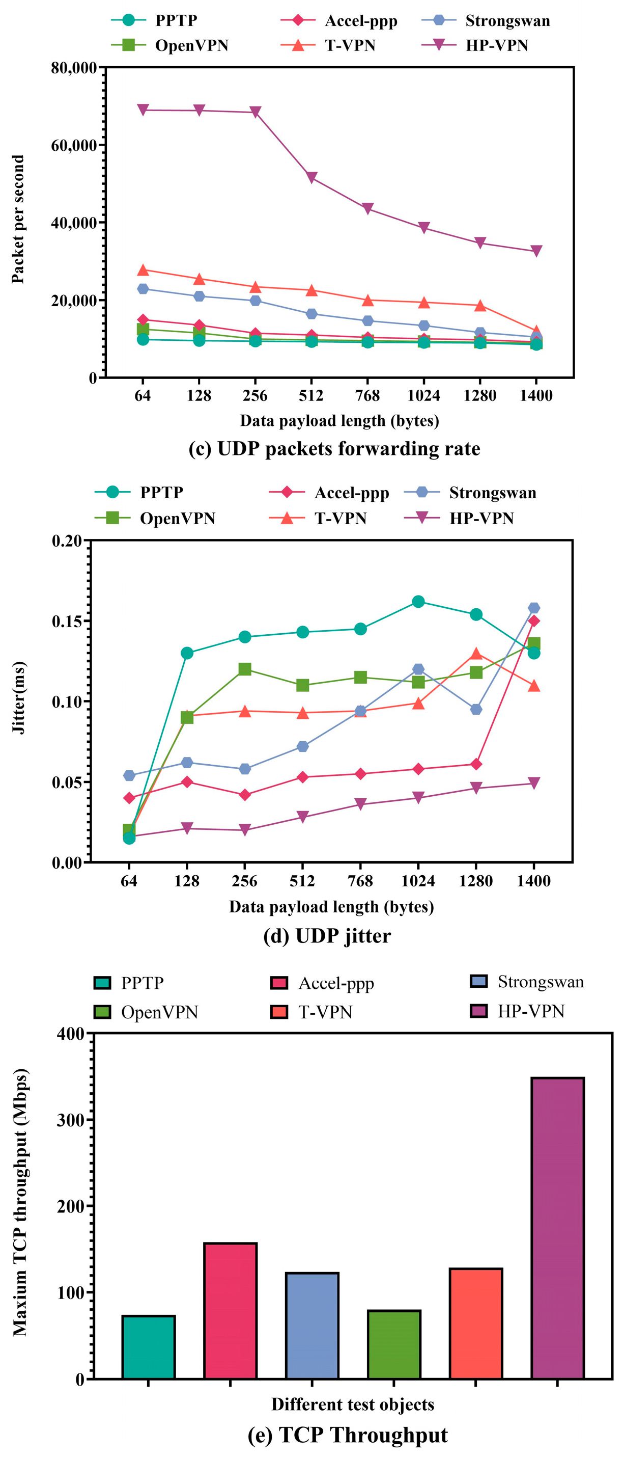 Electronics 13 02031 g010b