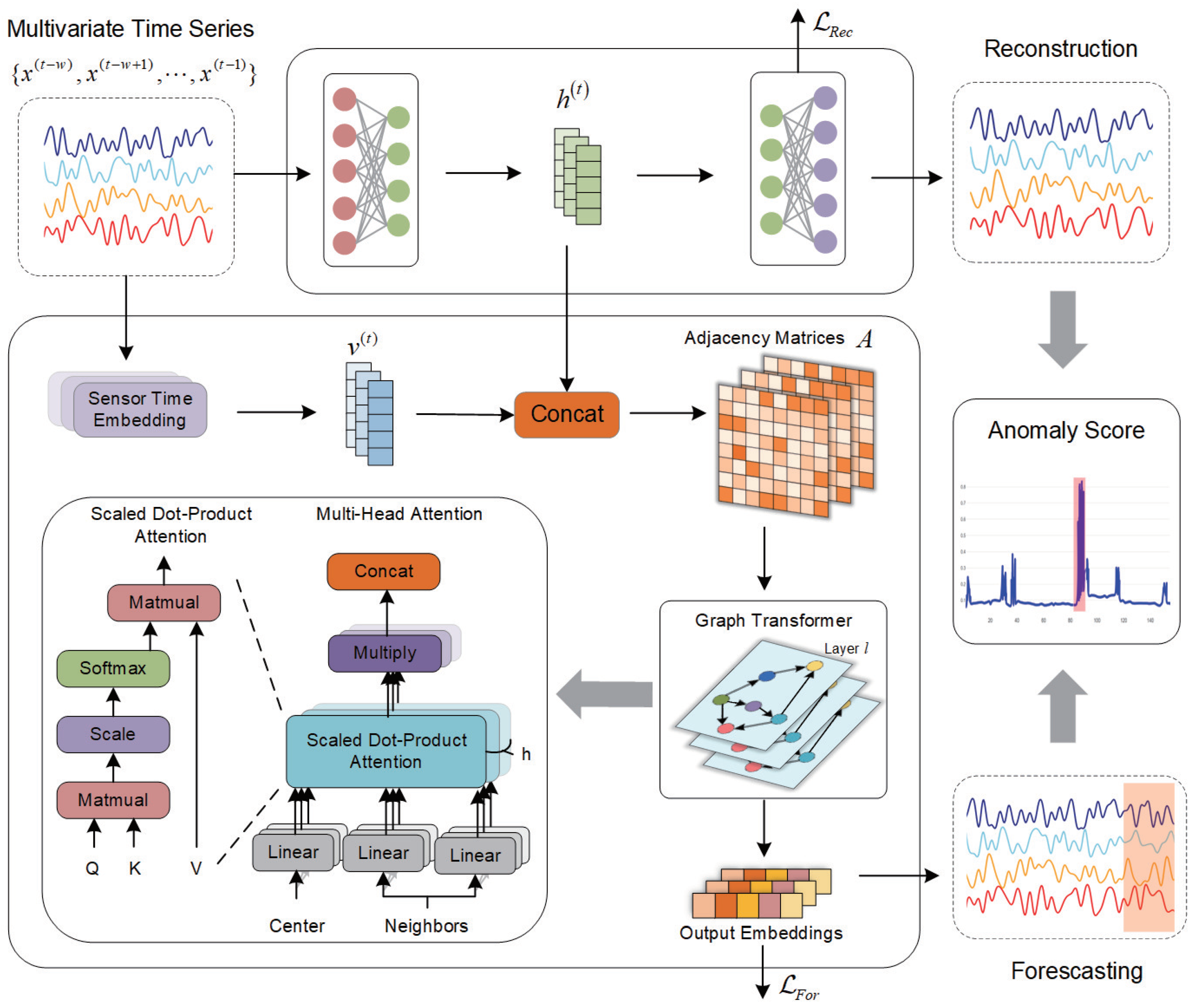 Electronics 13 02032 g001