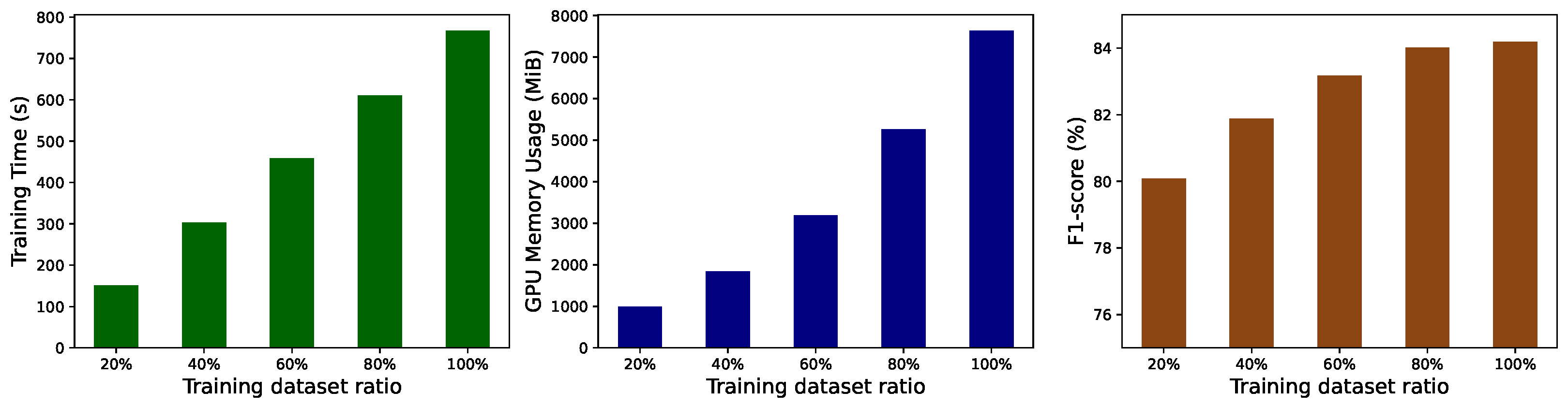 Electronics 13 02032 g003