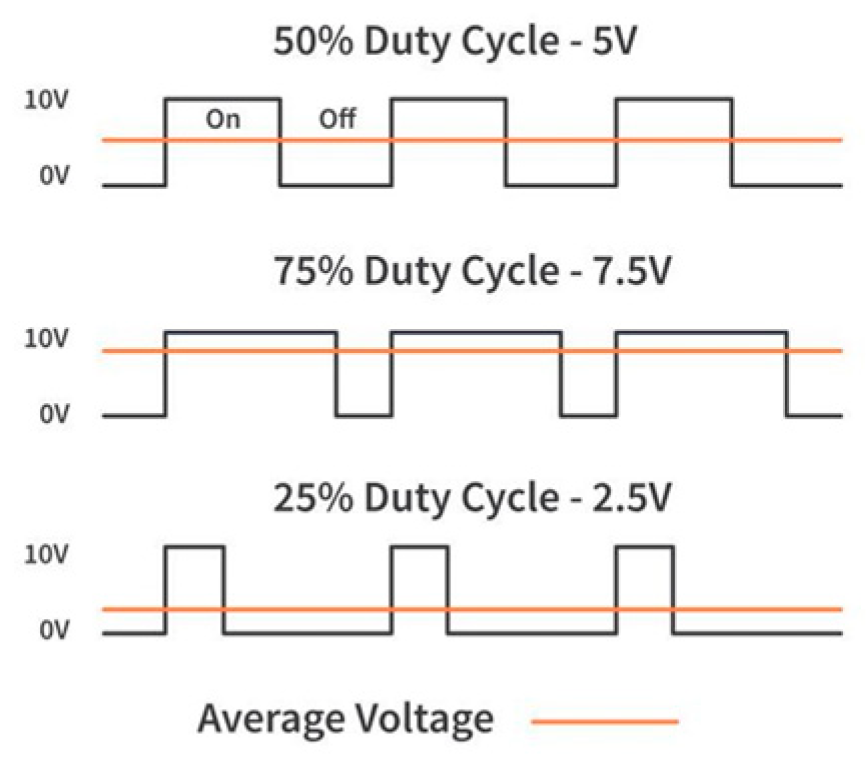 Electronics 13 02033 g003