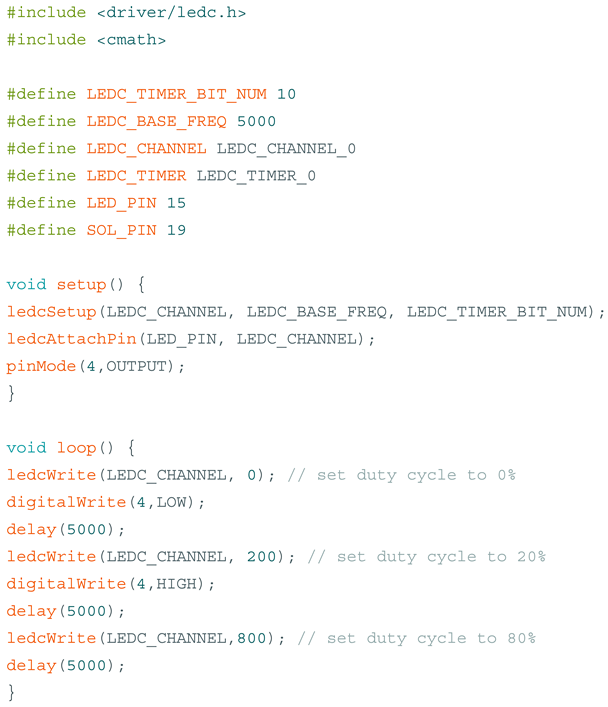 Electronics 13 02033 i001