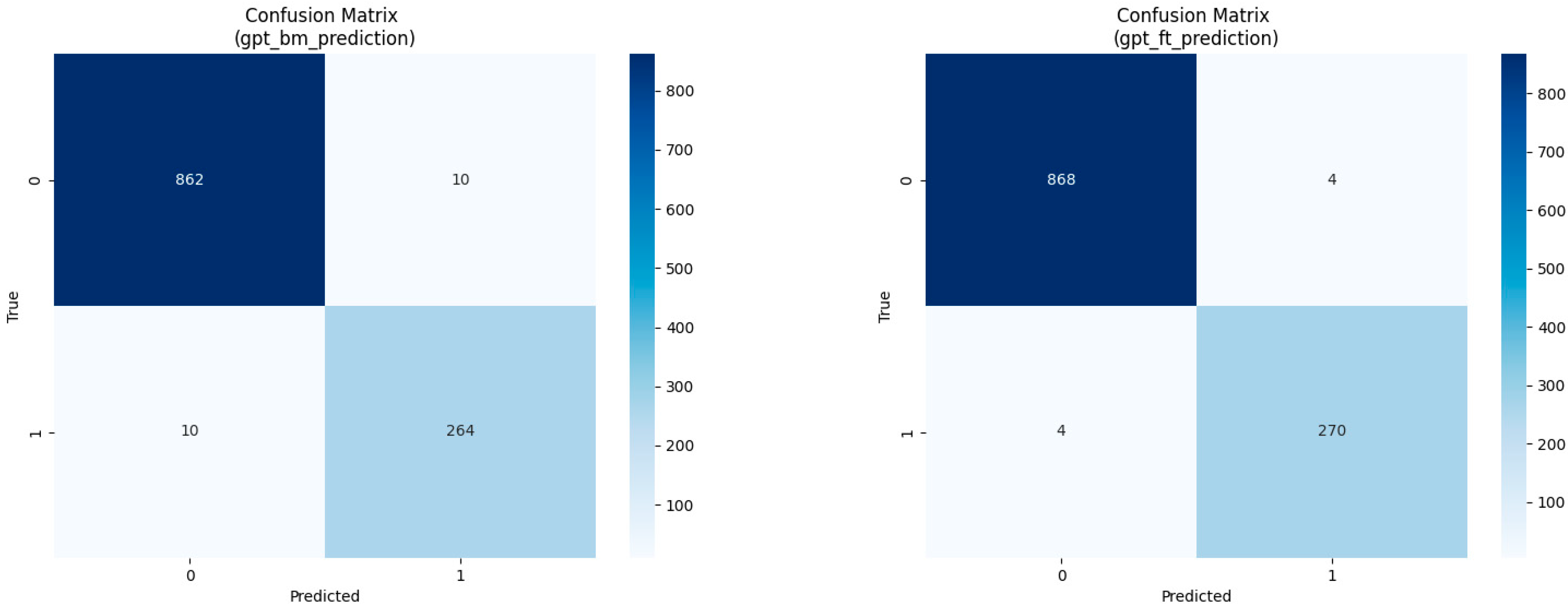 Electronics 13 02034 g003