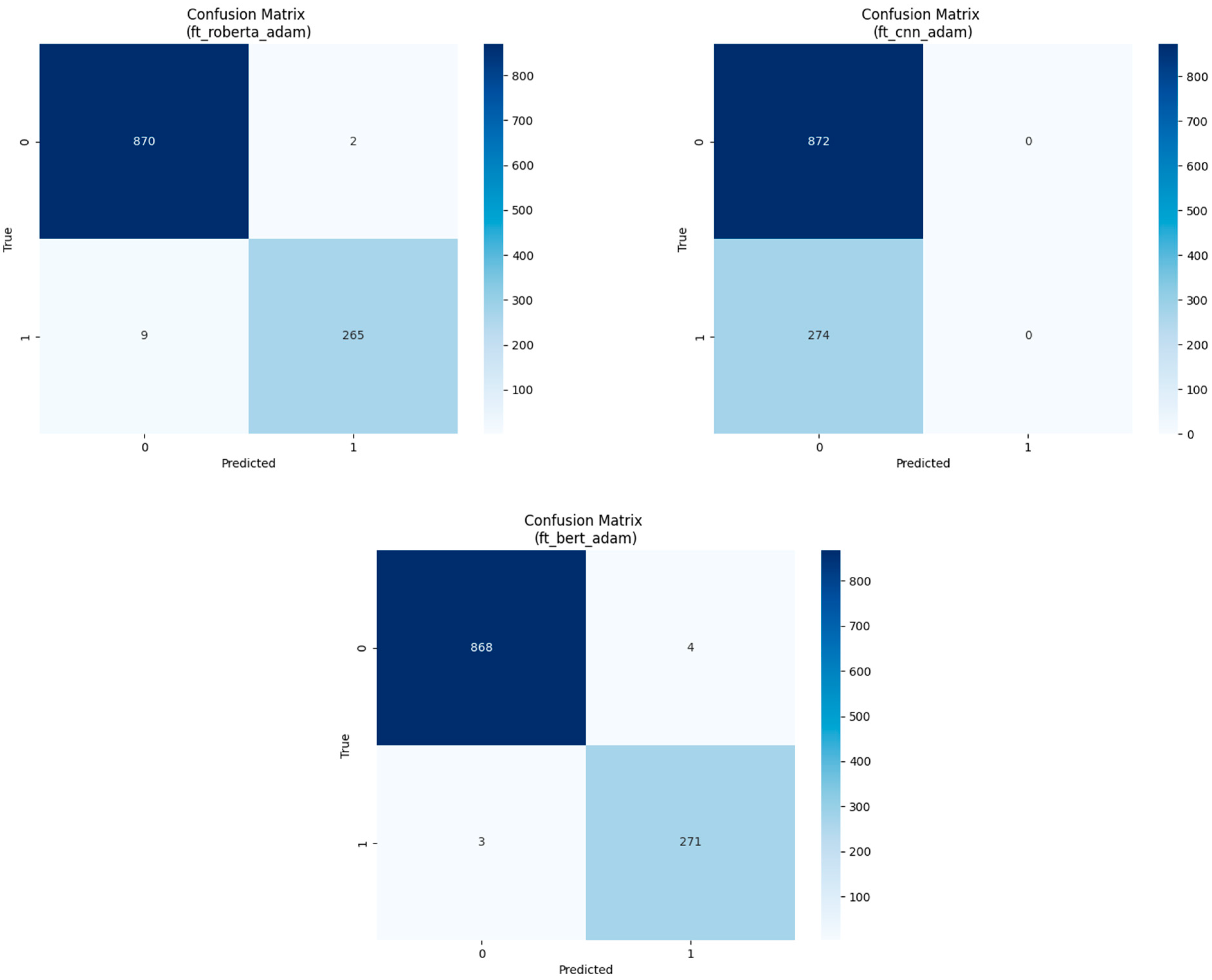 Electronics 13 02034 g004