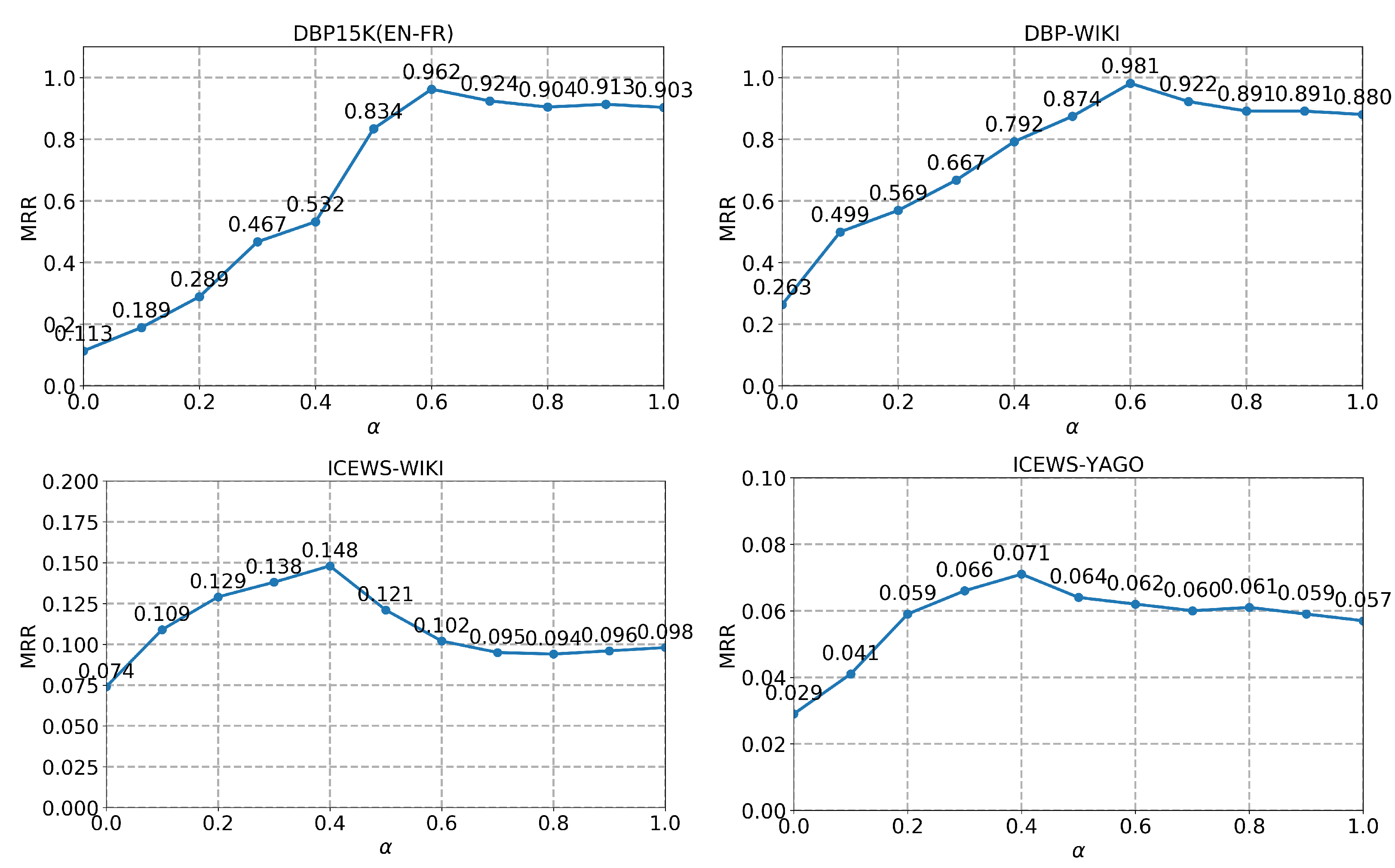 Electronics 13 02036 g002