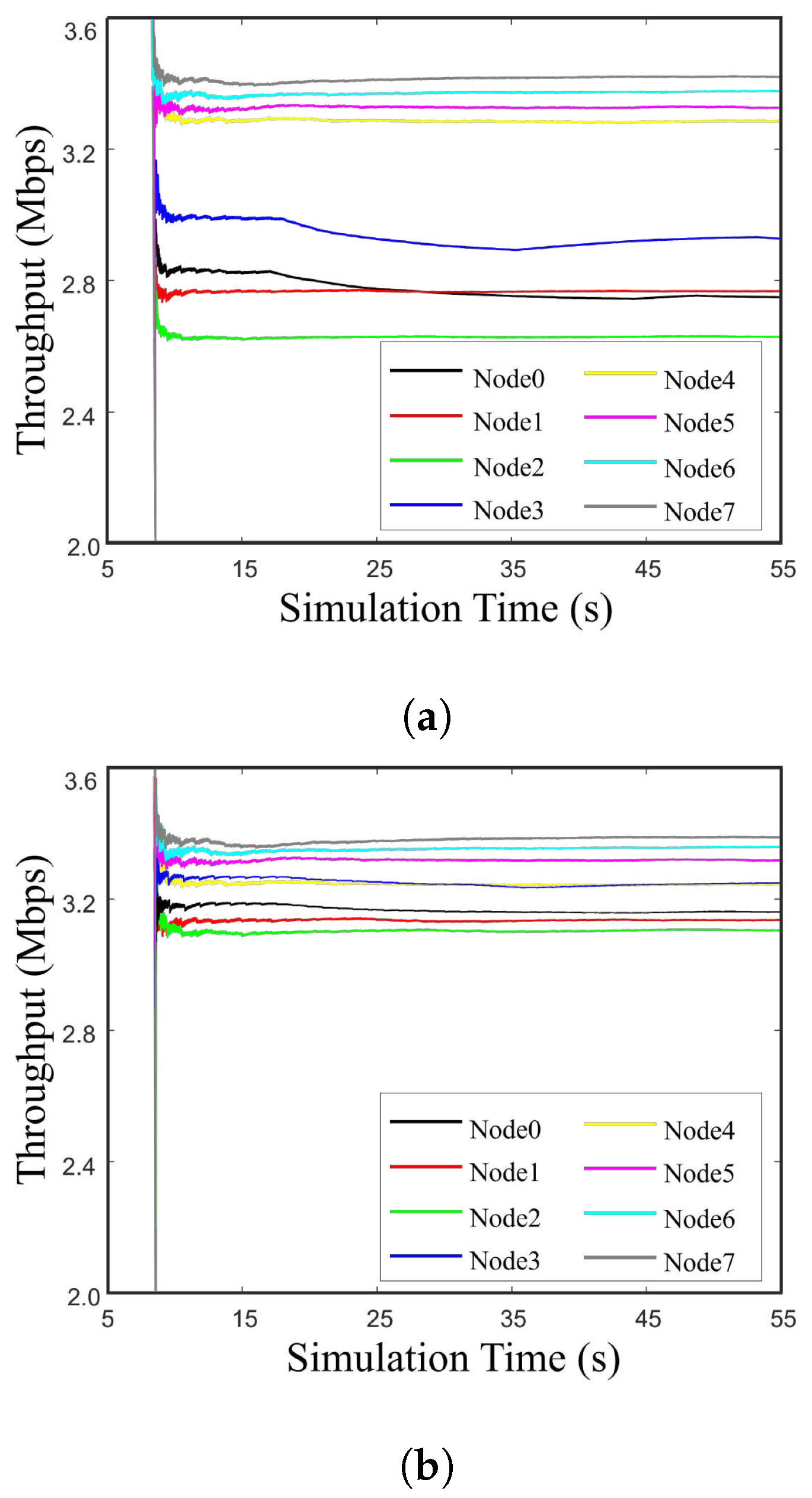 Electronics 13 02037 g007