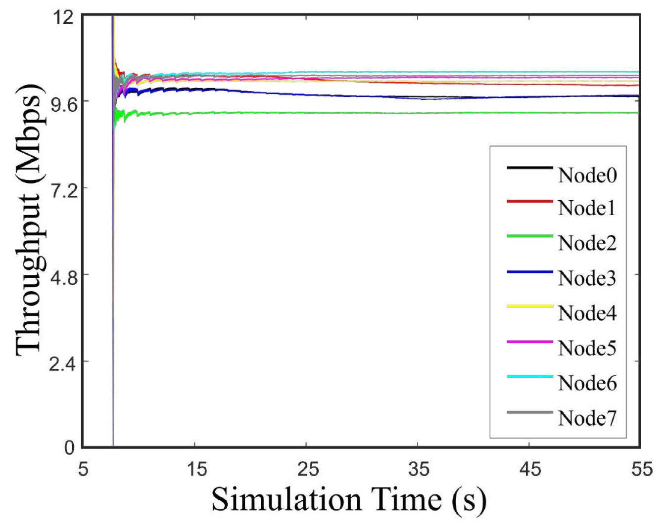 Electronics 13 02037 g009