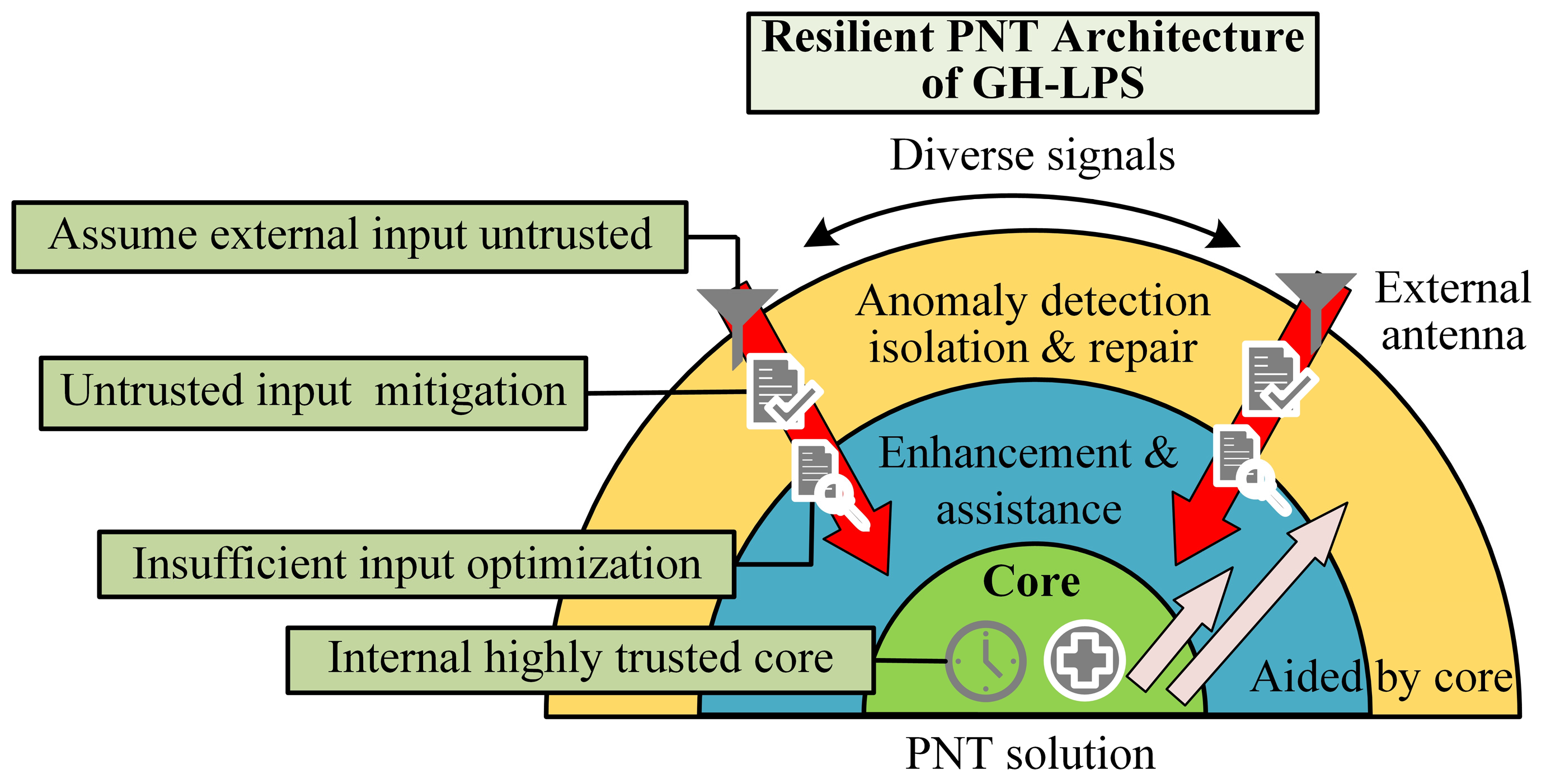 Electronics 13 02038 g001