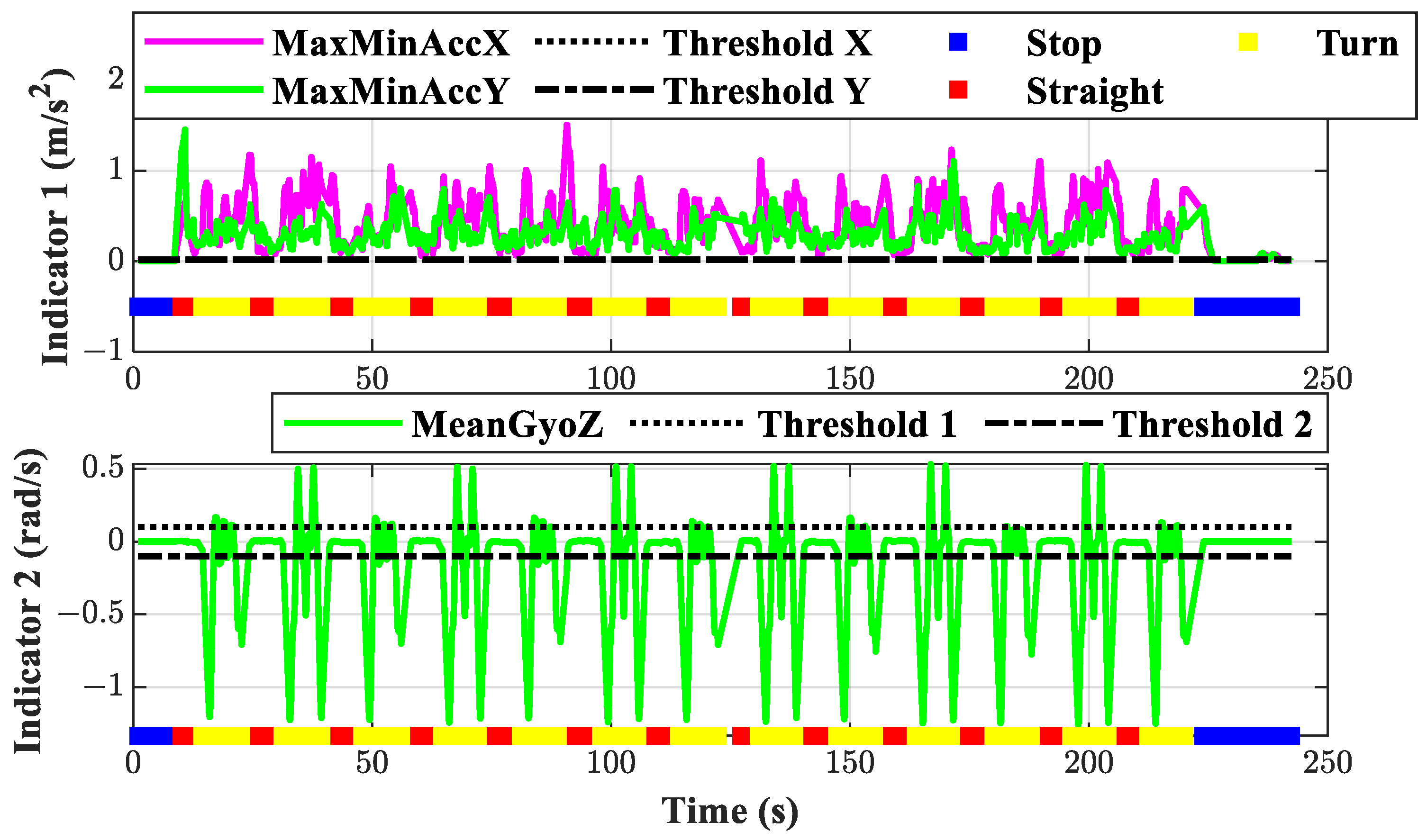 Electronics 13 02038 g007