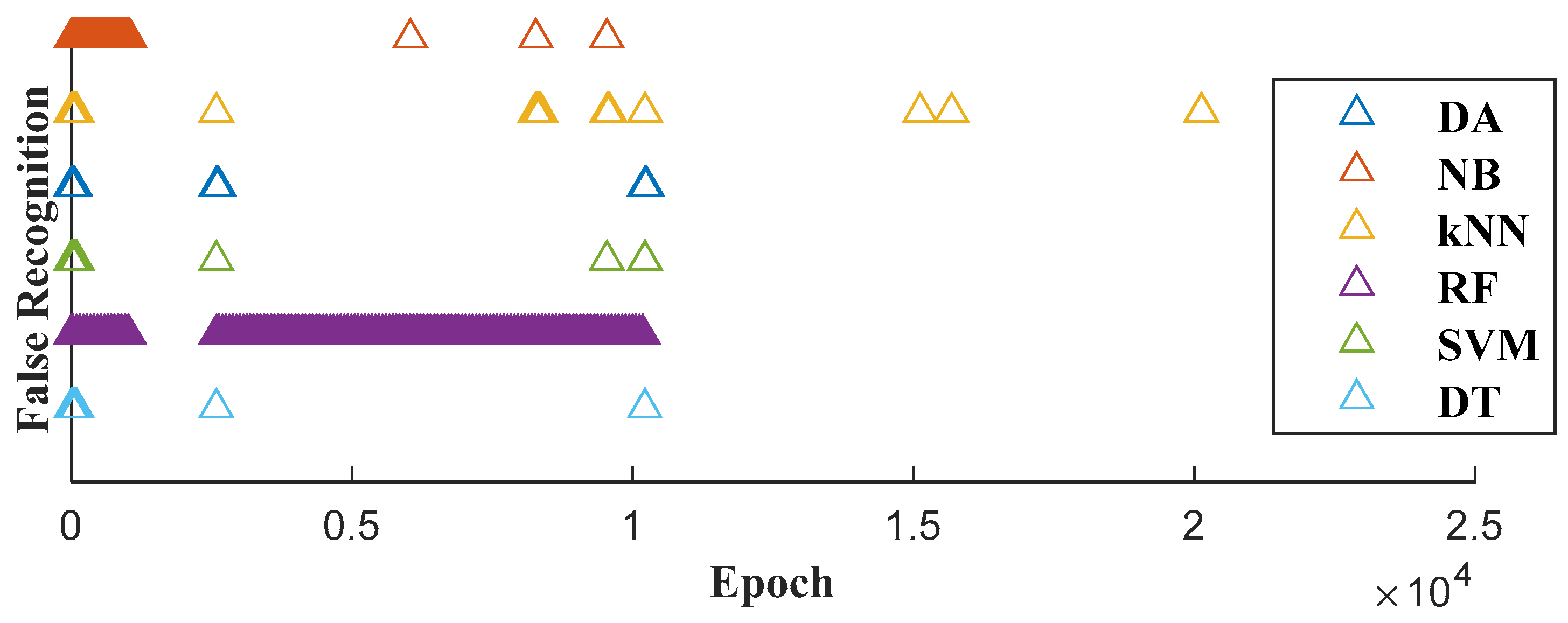 Electronics 13 02038 g008