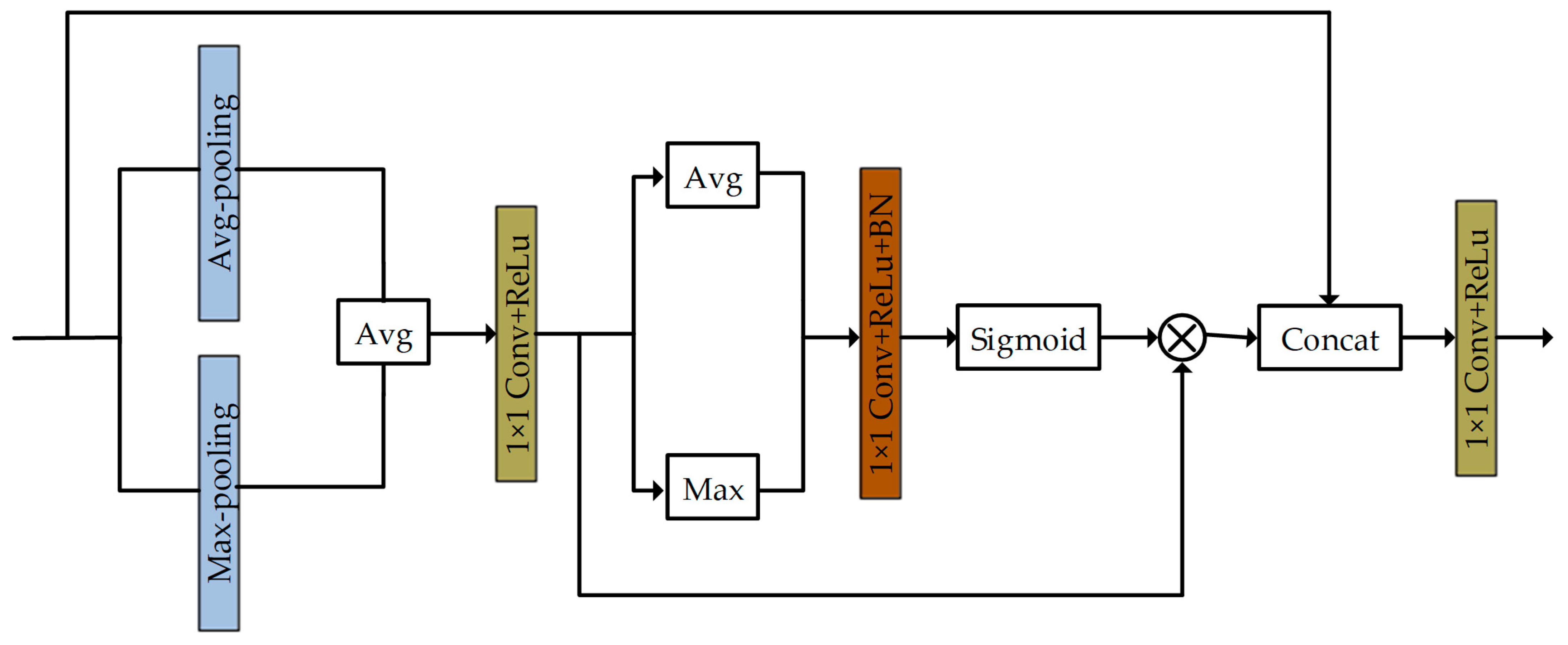 Electronics 13 02040 g003