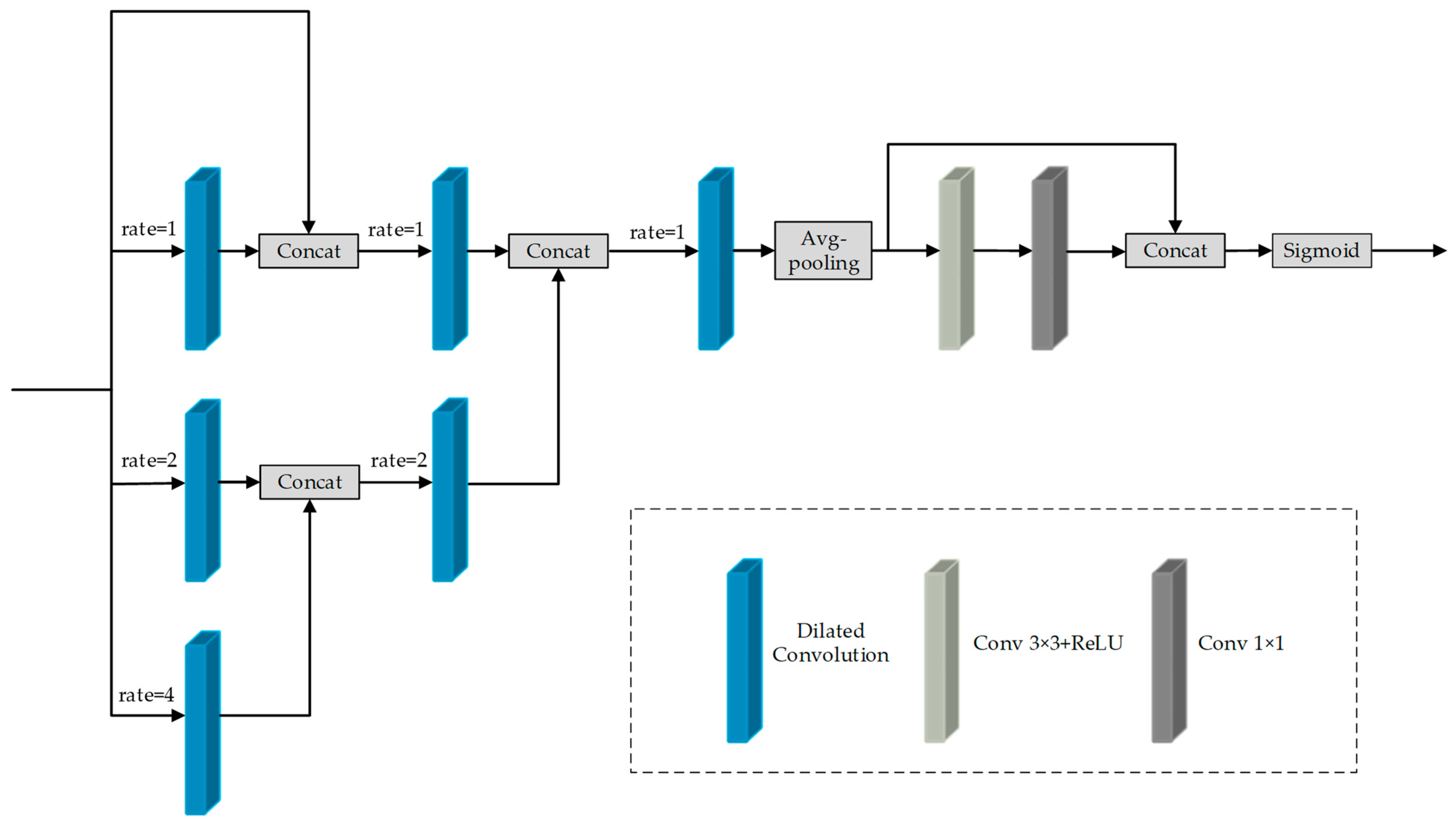 Electronics 13 02040 g005