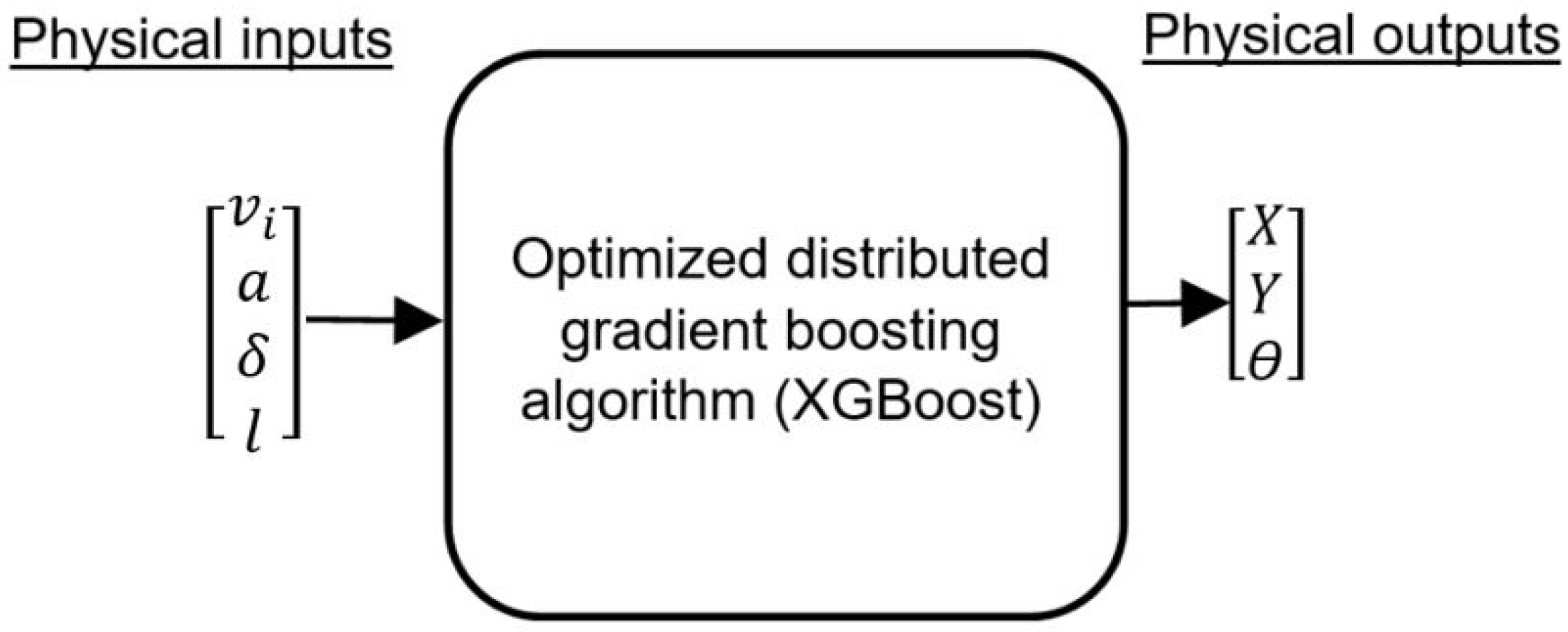 Electronics 13 02041 g002