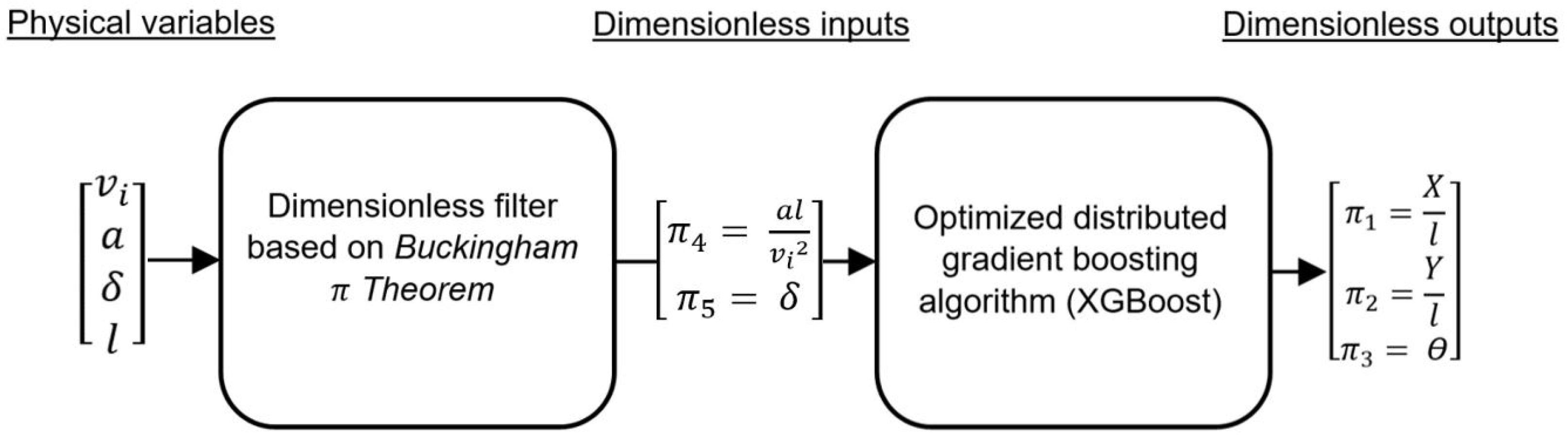 Electronics 13 02041 g003