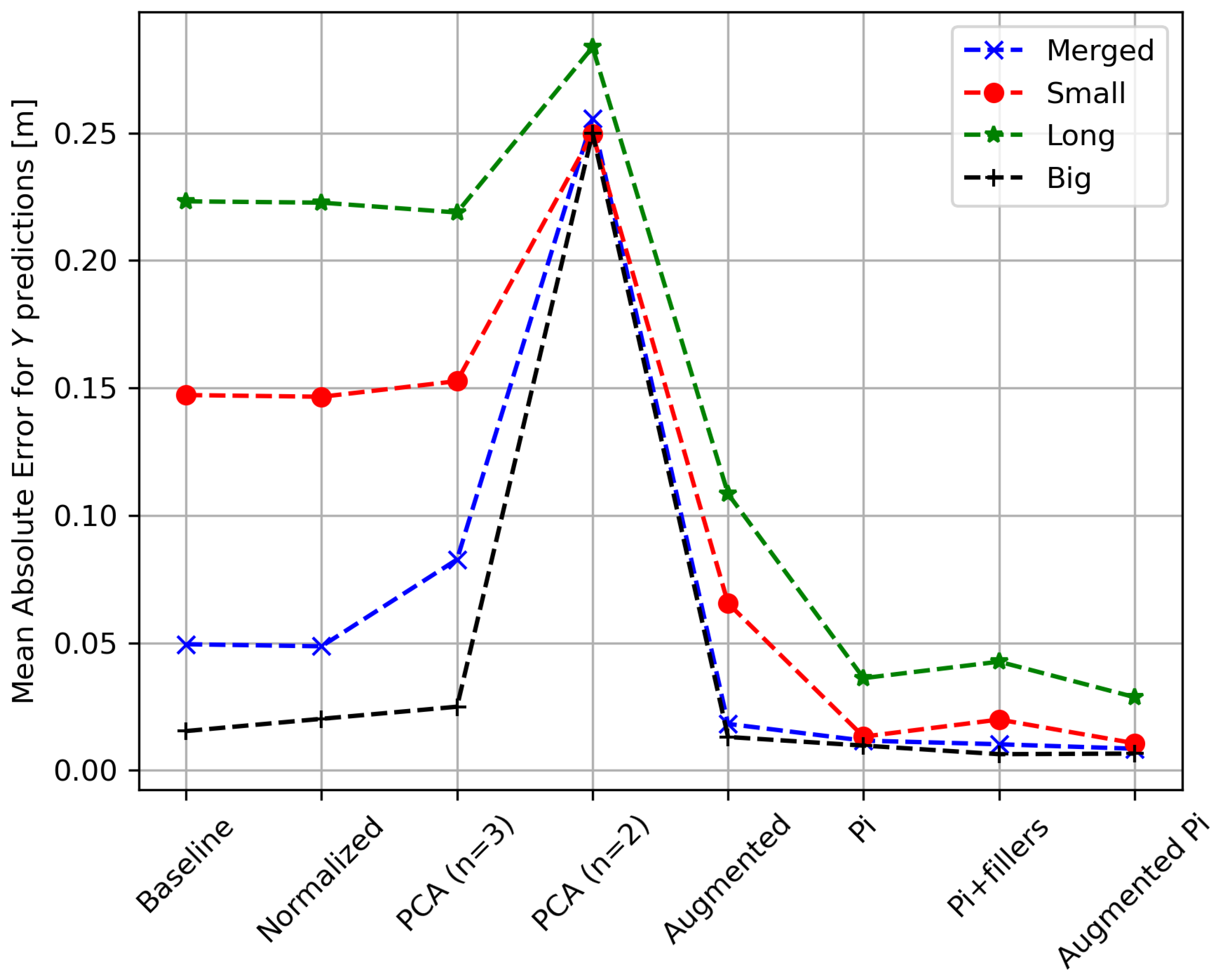 Electronics 13 02041 g006