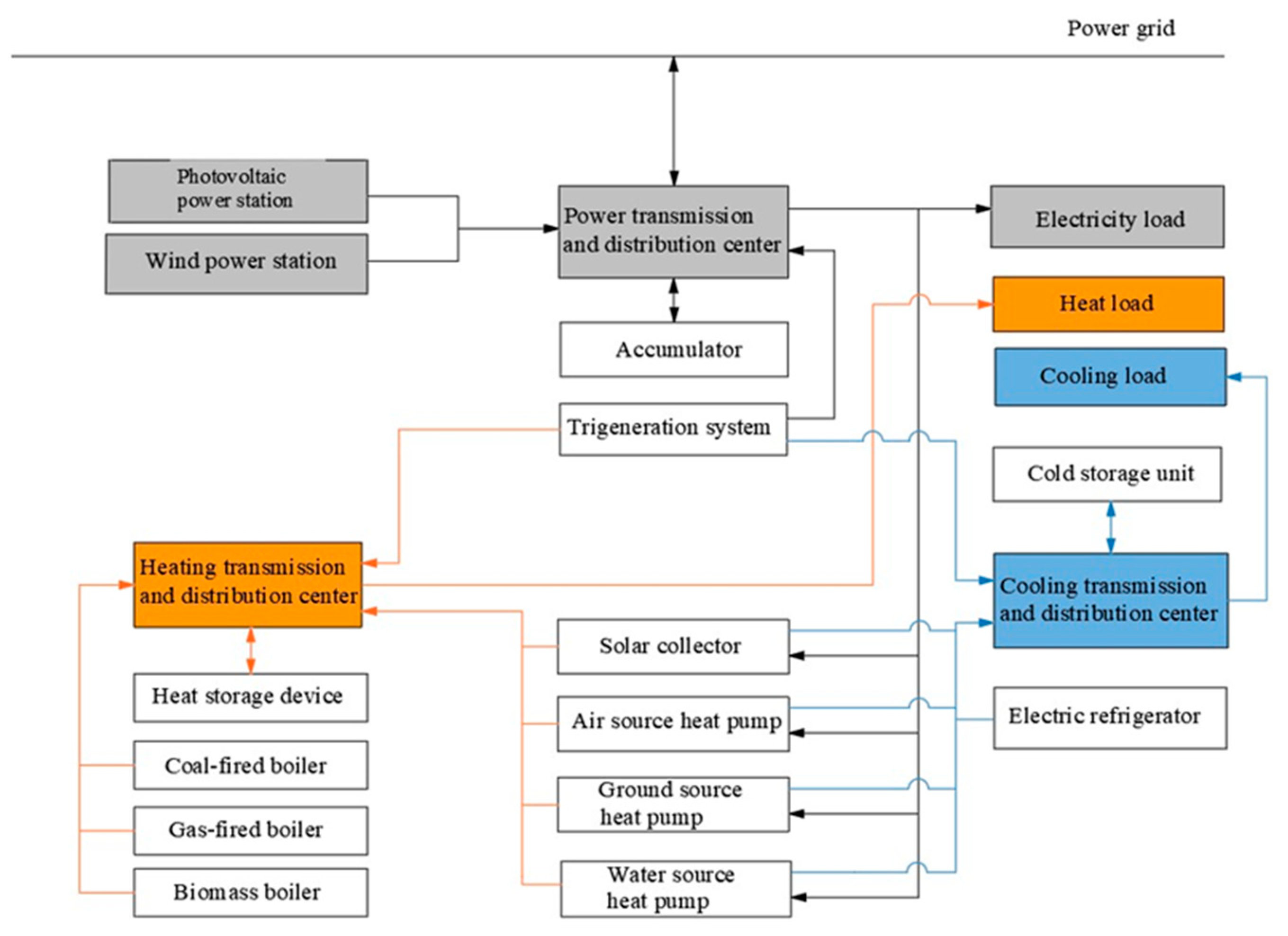 Electronics 13 02045 g001
