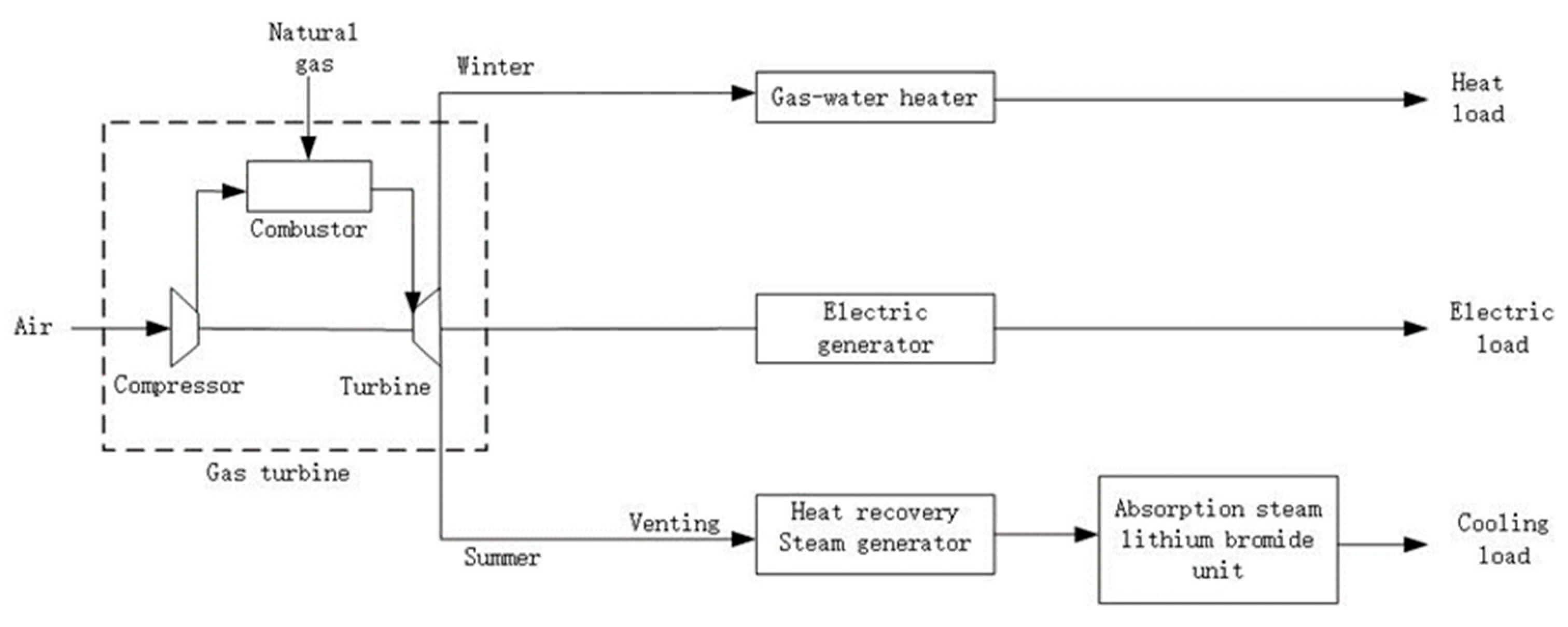 Electronics 13 02045 g002