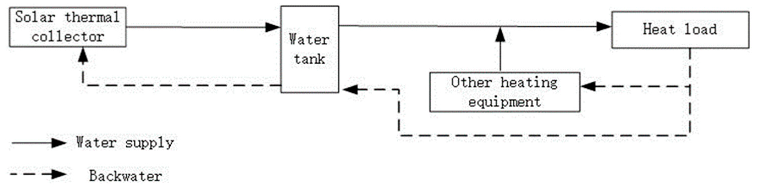 Electronics 13 02045 g003