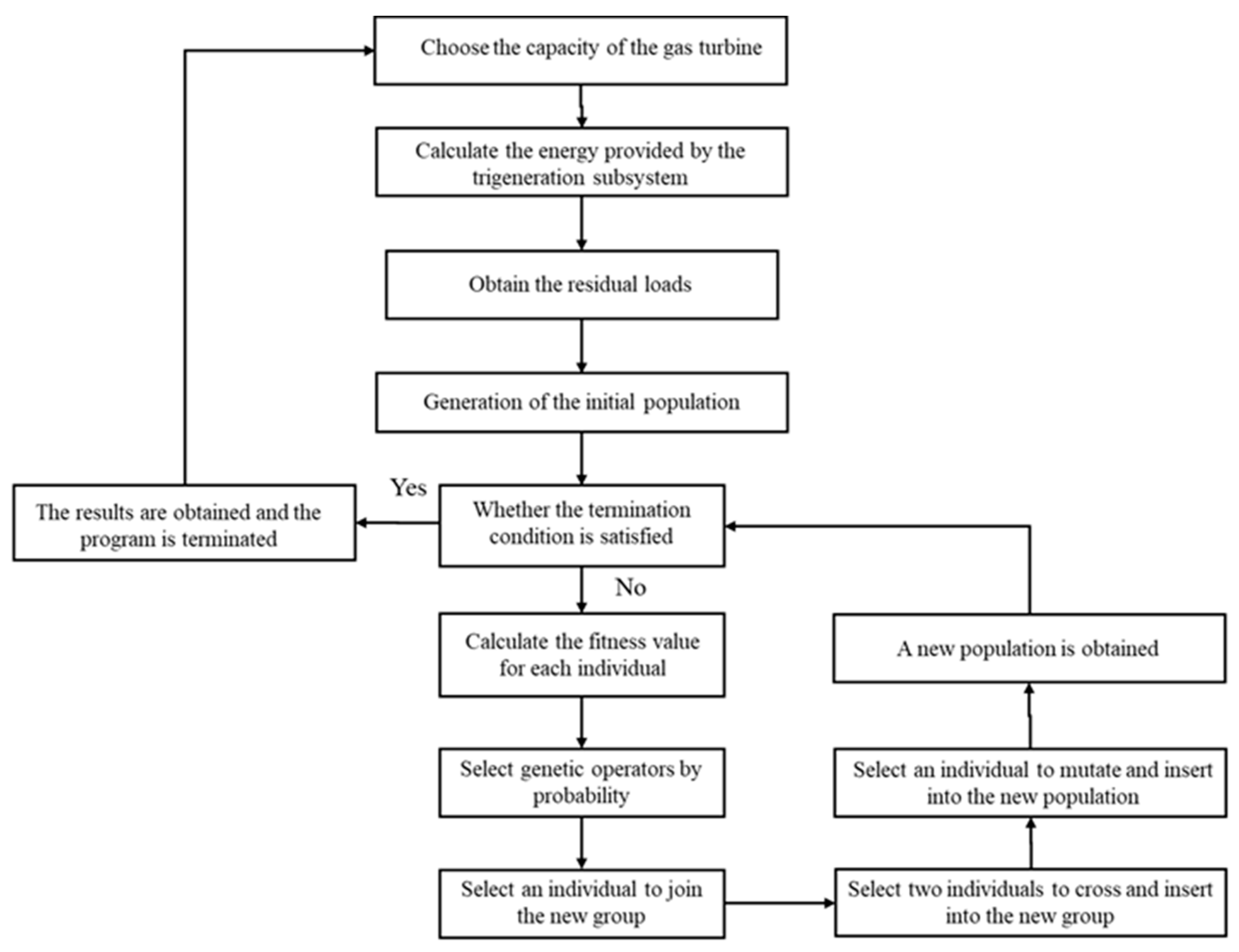 Electronics 13 02045 g006