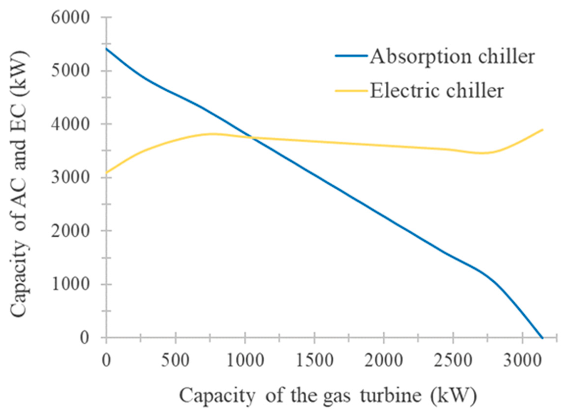 Electronics 13 02045 g008