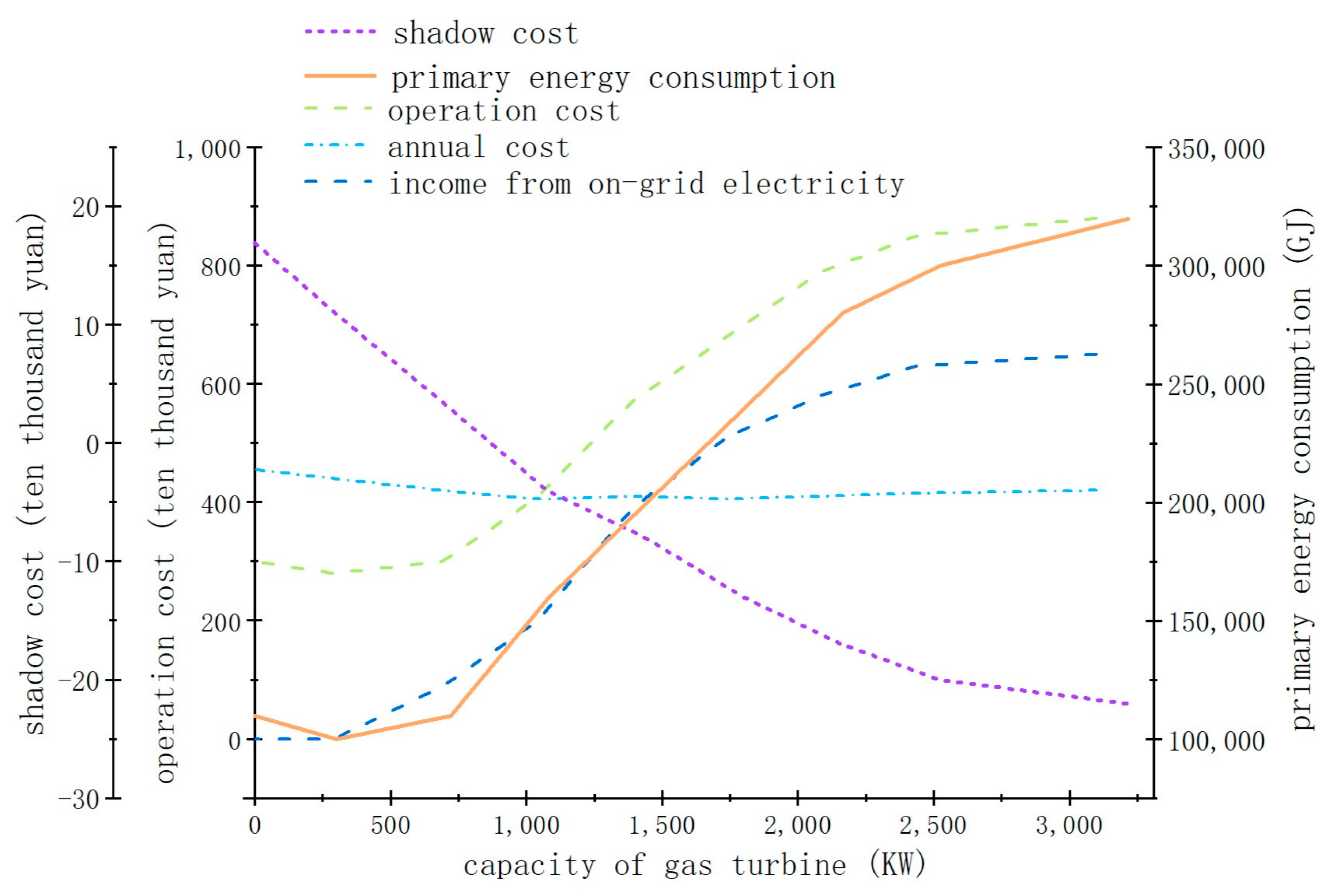 Electronics 13 02045 g009