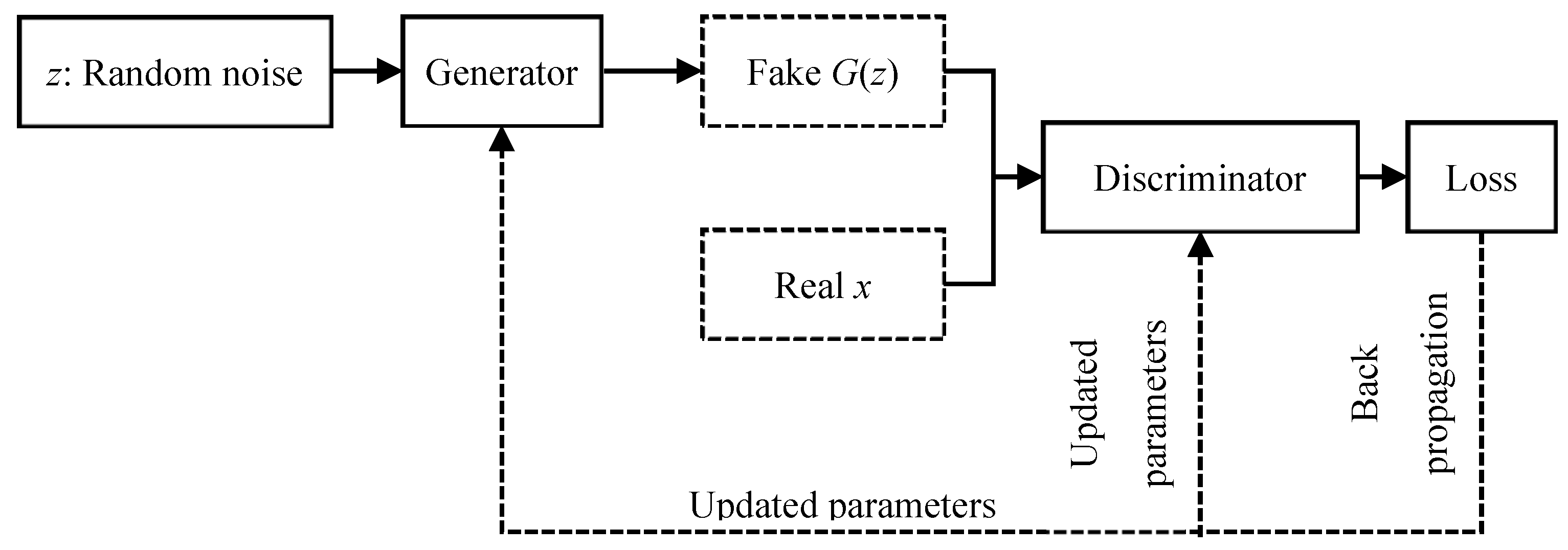 Electronics 13 02047 g001