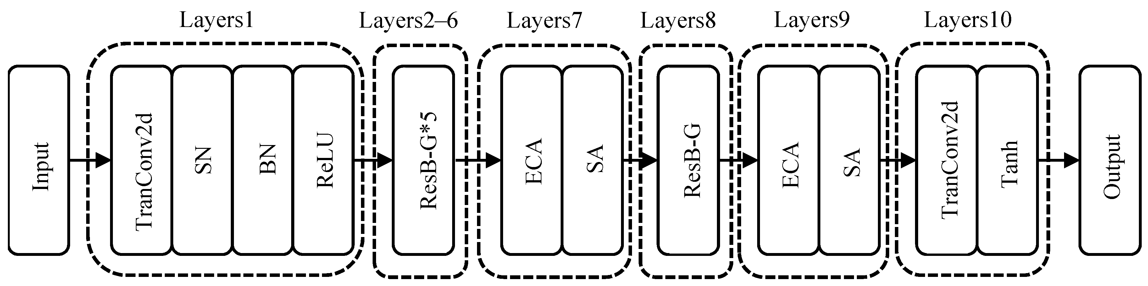 Electronics 13 02047 g006