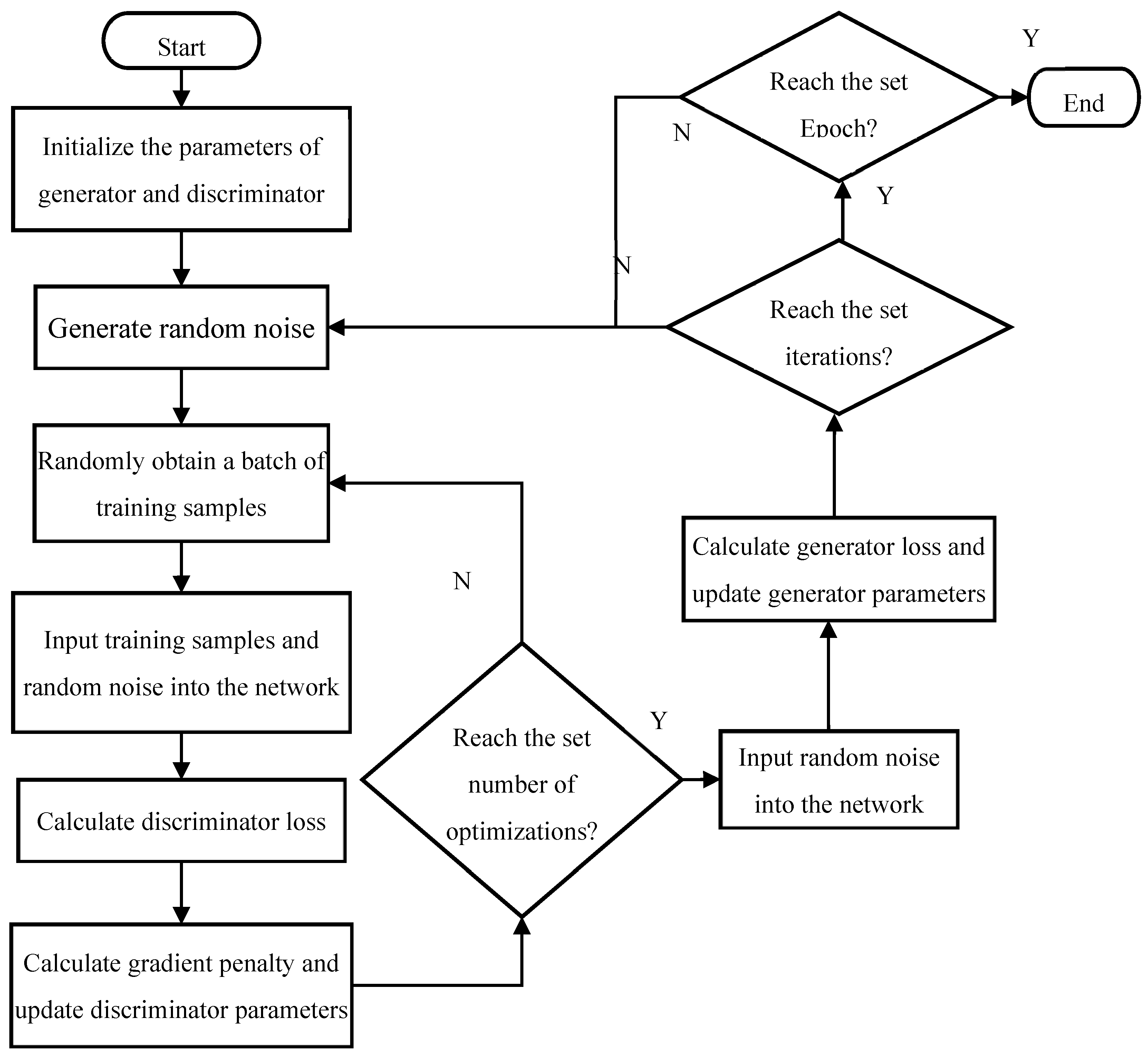 Electronics 13 02047 g008
