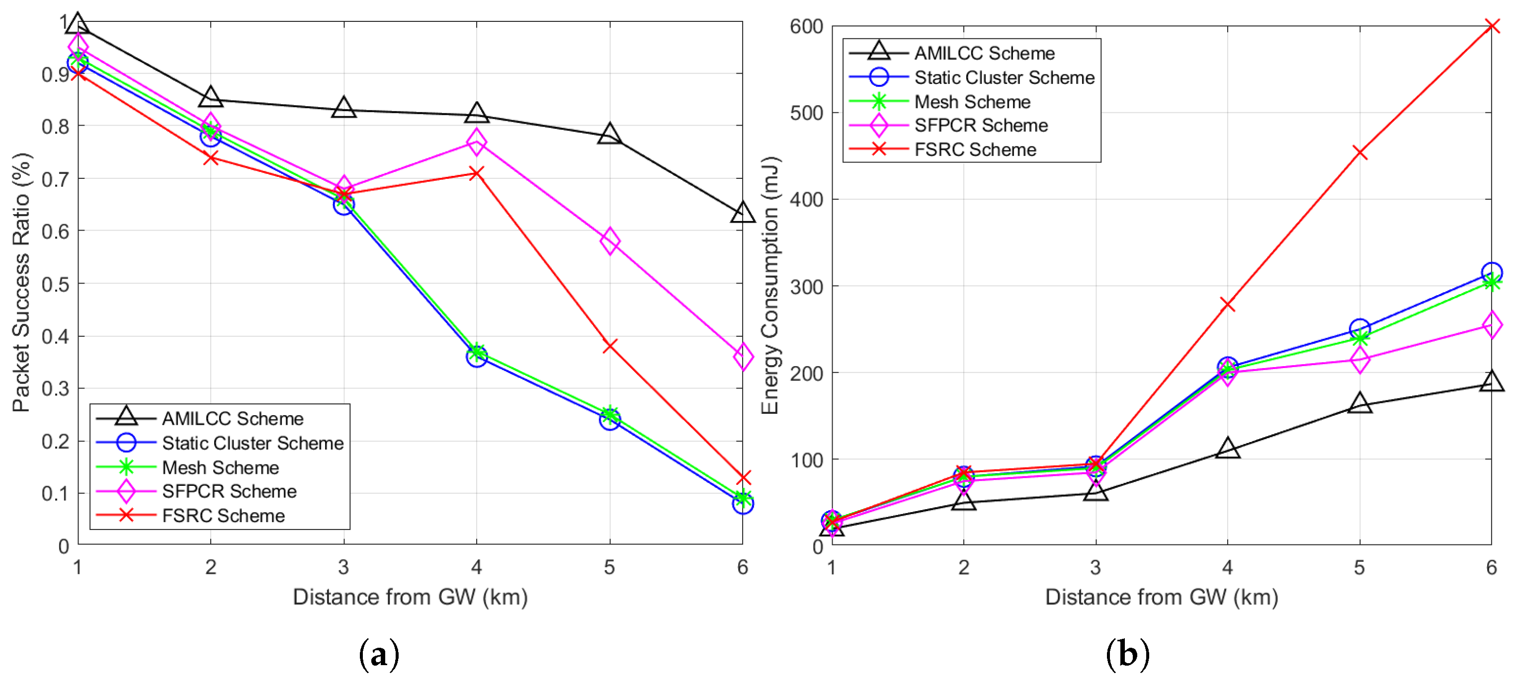 Electronics 13 02052 g005