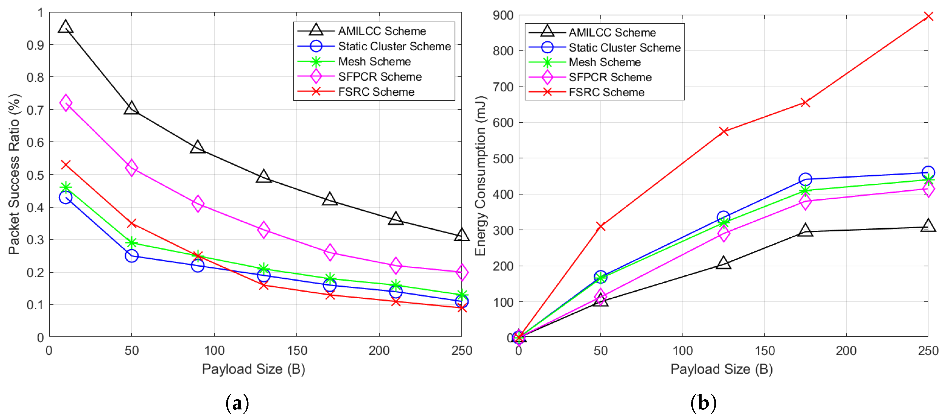 Electronics 13 02052 g007