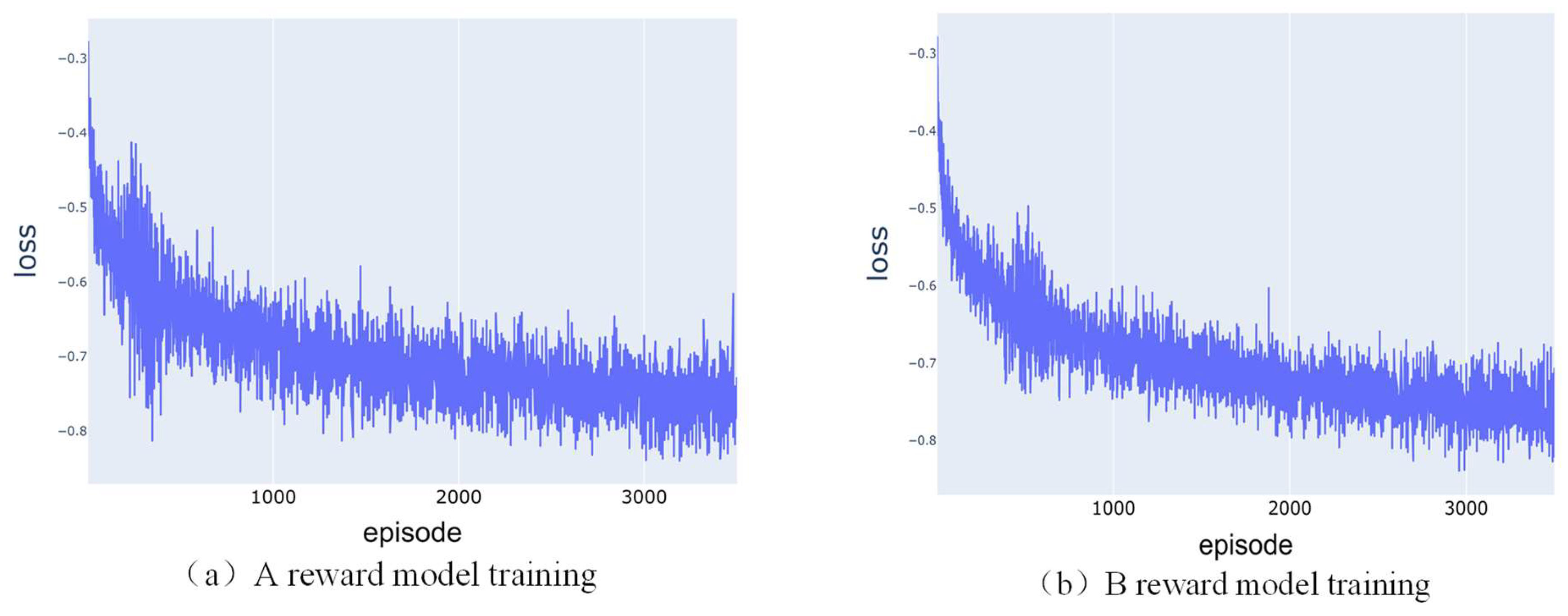 Electronics 13 02054 g007