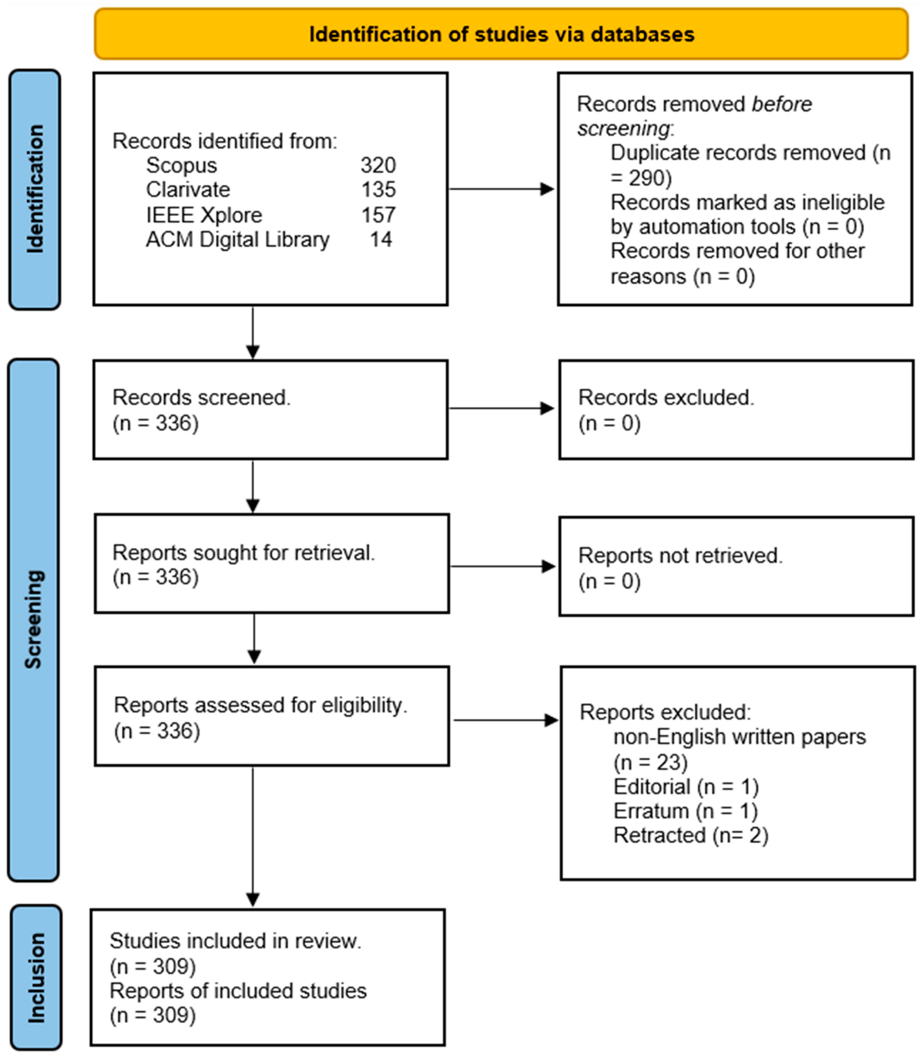 Electronics 13 02055 g001