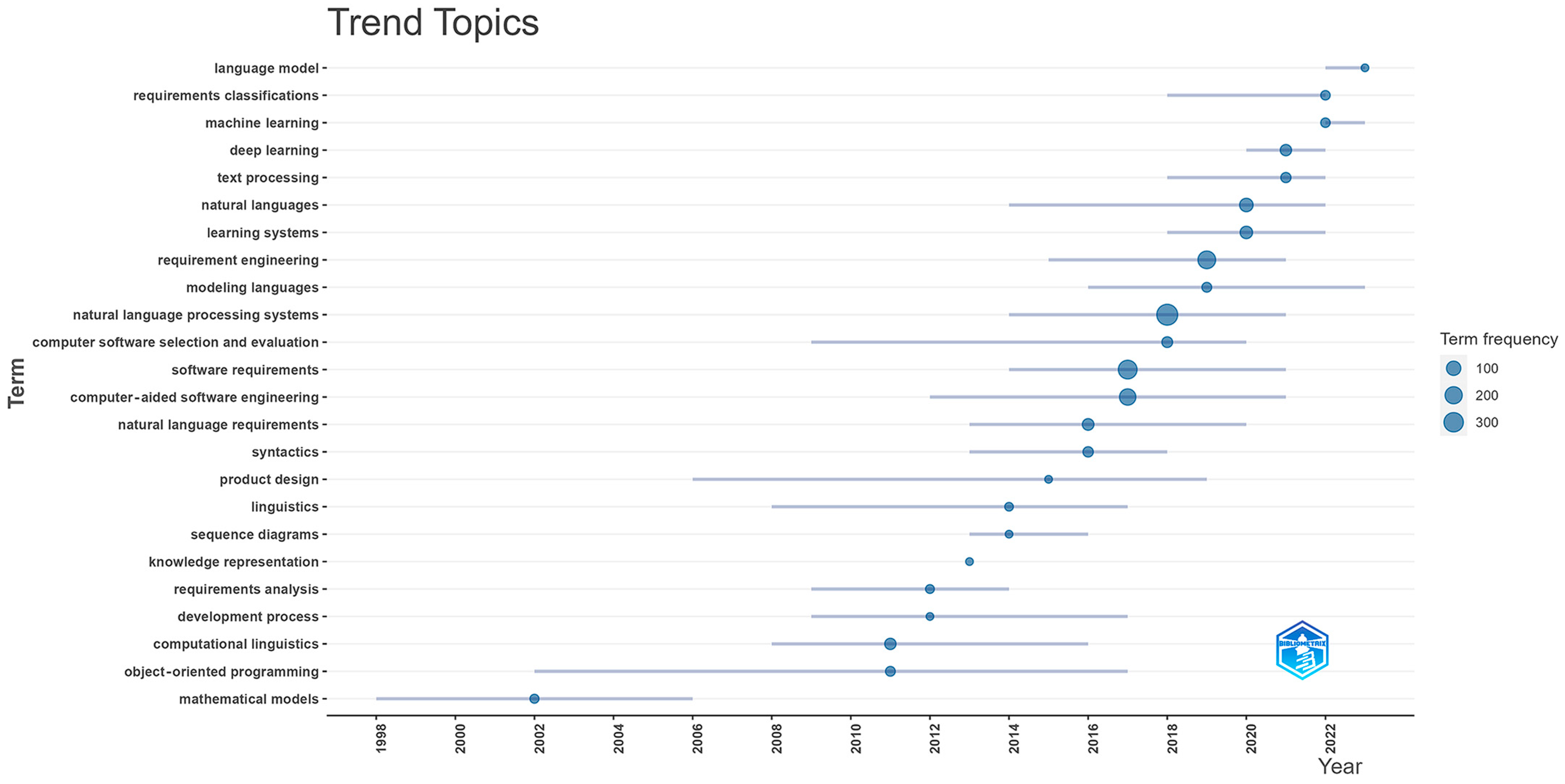 Electronics 13 02055 g002